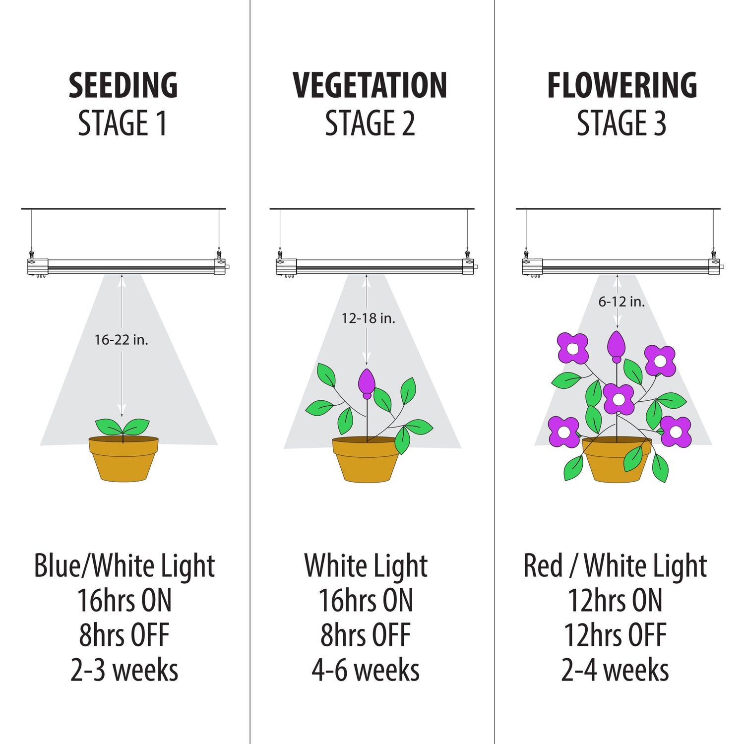 24 in. Vertical Mount Adjustable Spectrum LED Grow Light