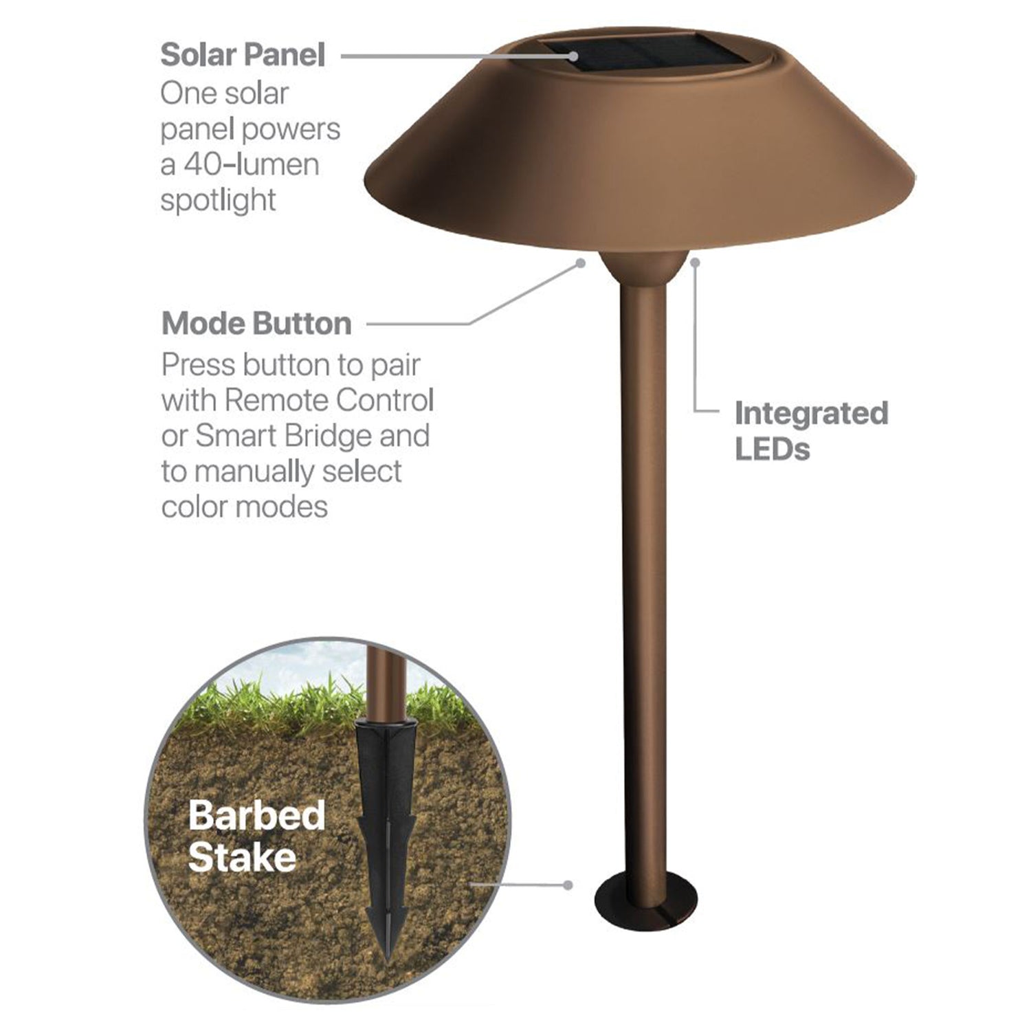 12 in. OneSync Landscape Bronze Solar Pathway Light