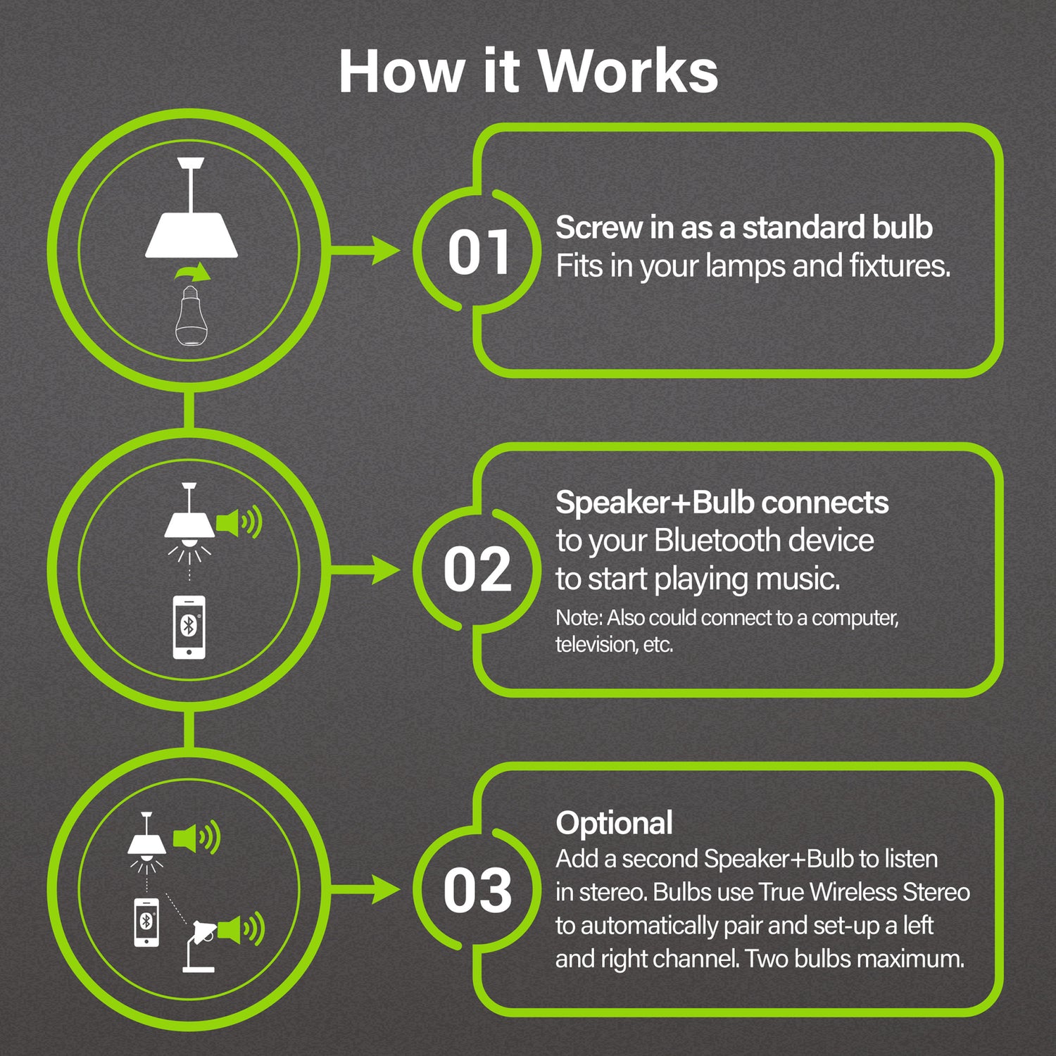 12W (60W Replacement) Bright White (3000K) A19 Light Bulb With Speaker
