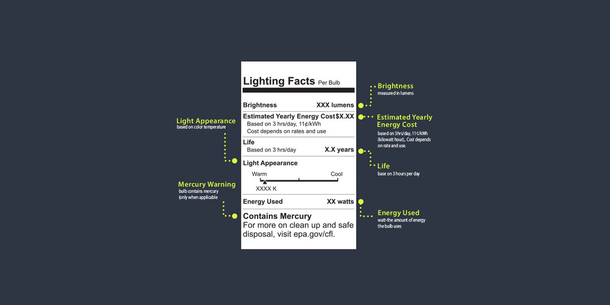 Help Label Light How to Read & Understand a Light Bulb Lighting Facts Label