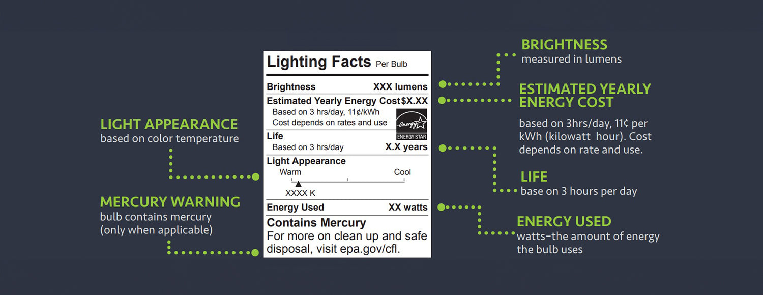 How to Read & Understand a Light Bulb Lighting Facts Label