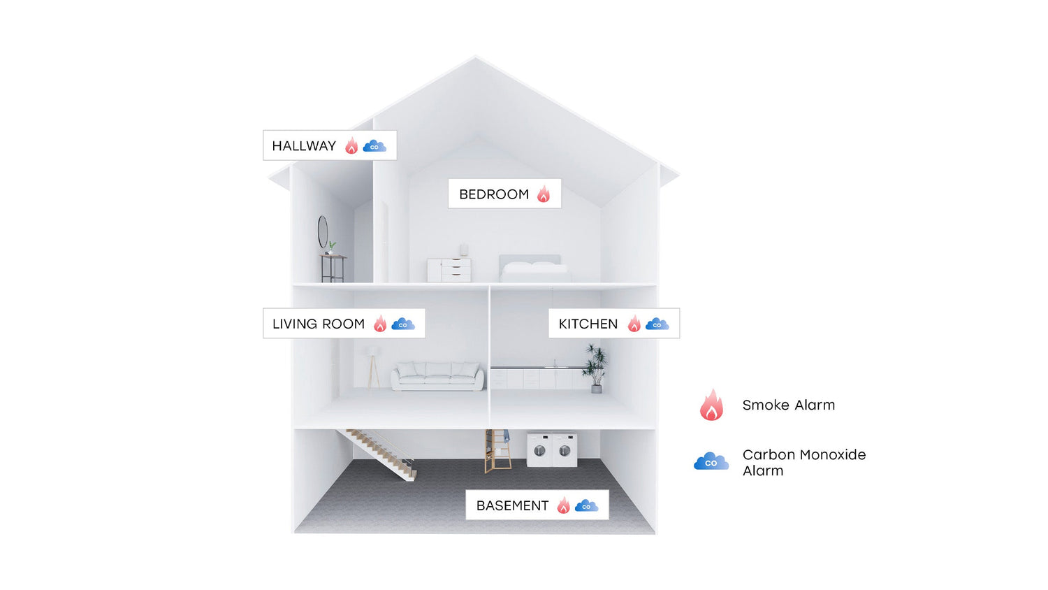 Where to Install Your Smoke Alarms