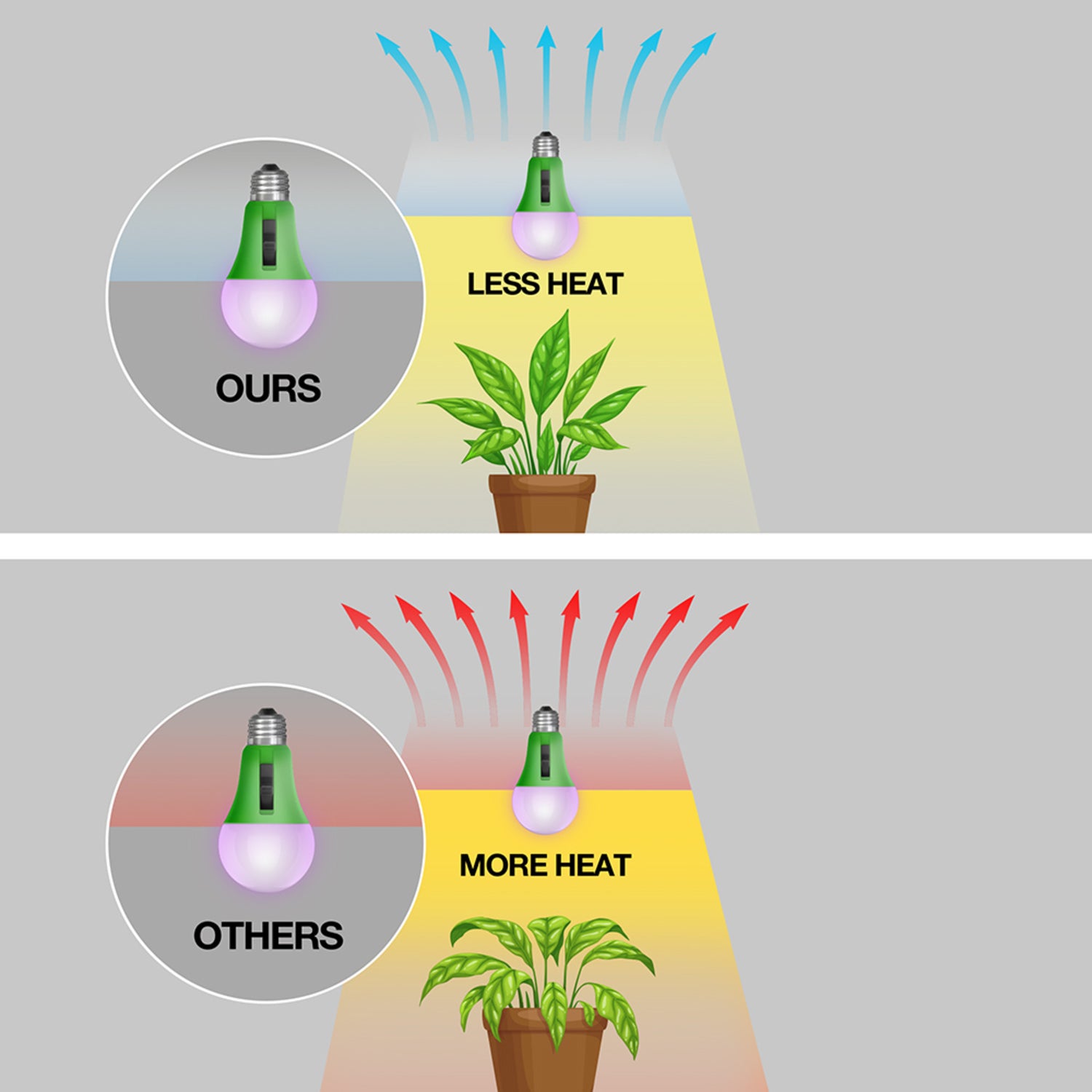 17W E26 A21 Selectable Spectrum for Seeding Growing Blooming Indoor Greenhouse Plant Grow LED