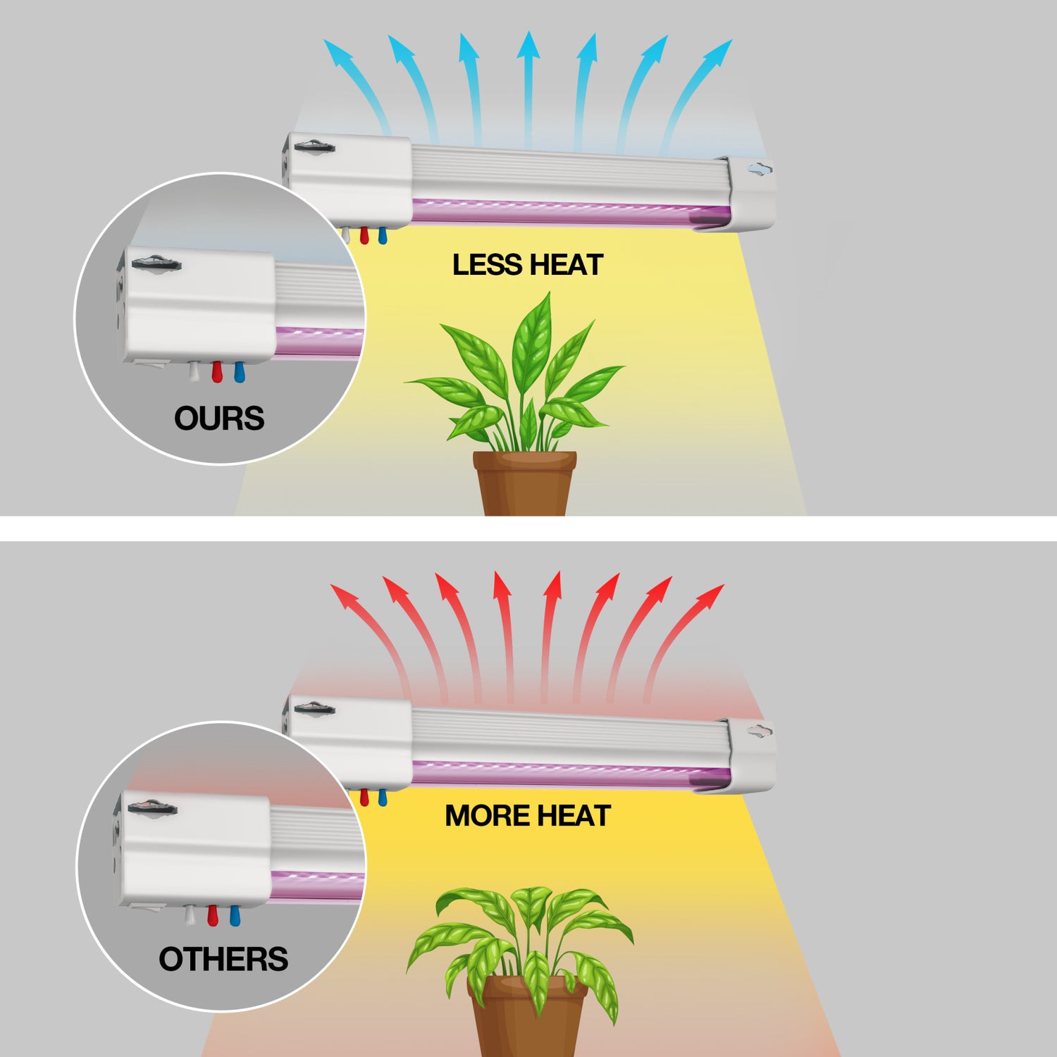 12 in. Vertical Mount Full Spectrum LED Grow Light