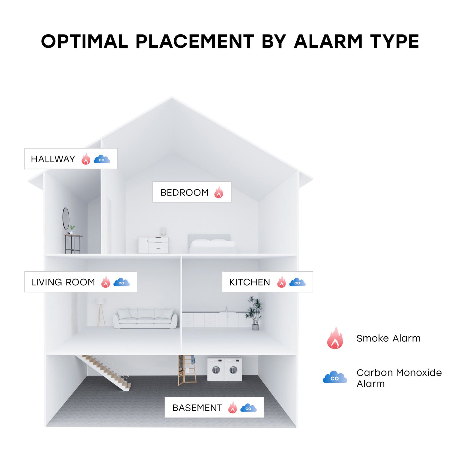 10-Year Battery Smoke & Fire Alarm