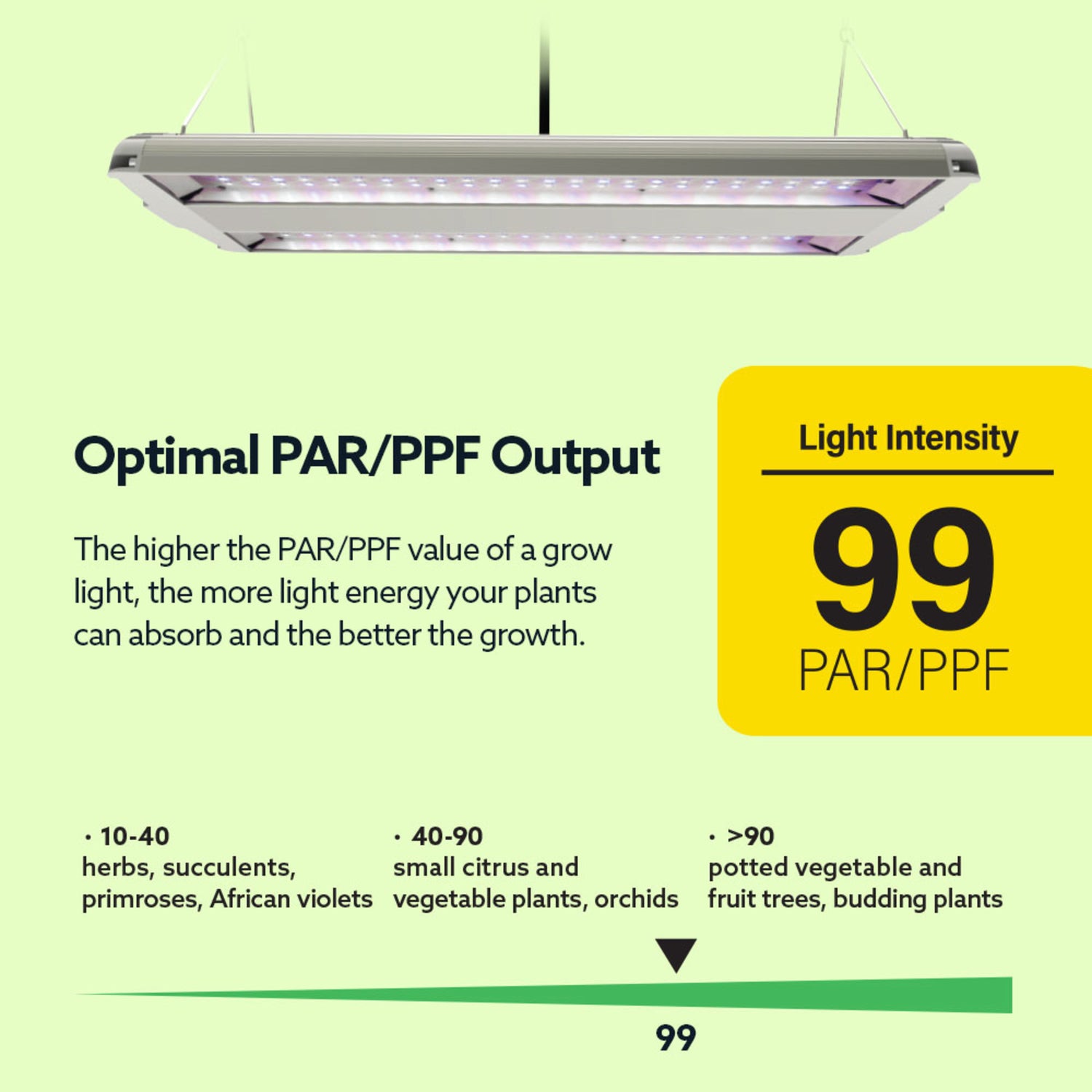 14 in. 86W Full Spectrum High Bay LED Grow Light