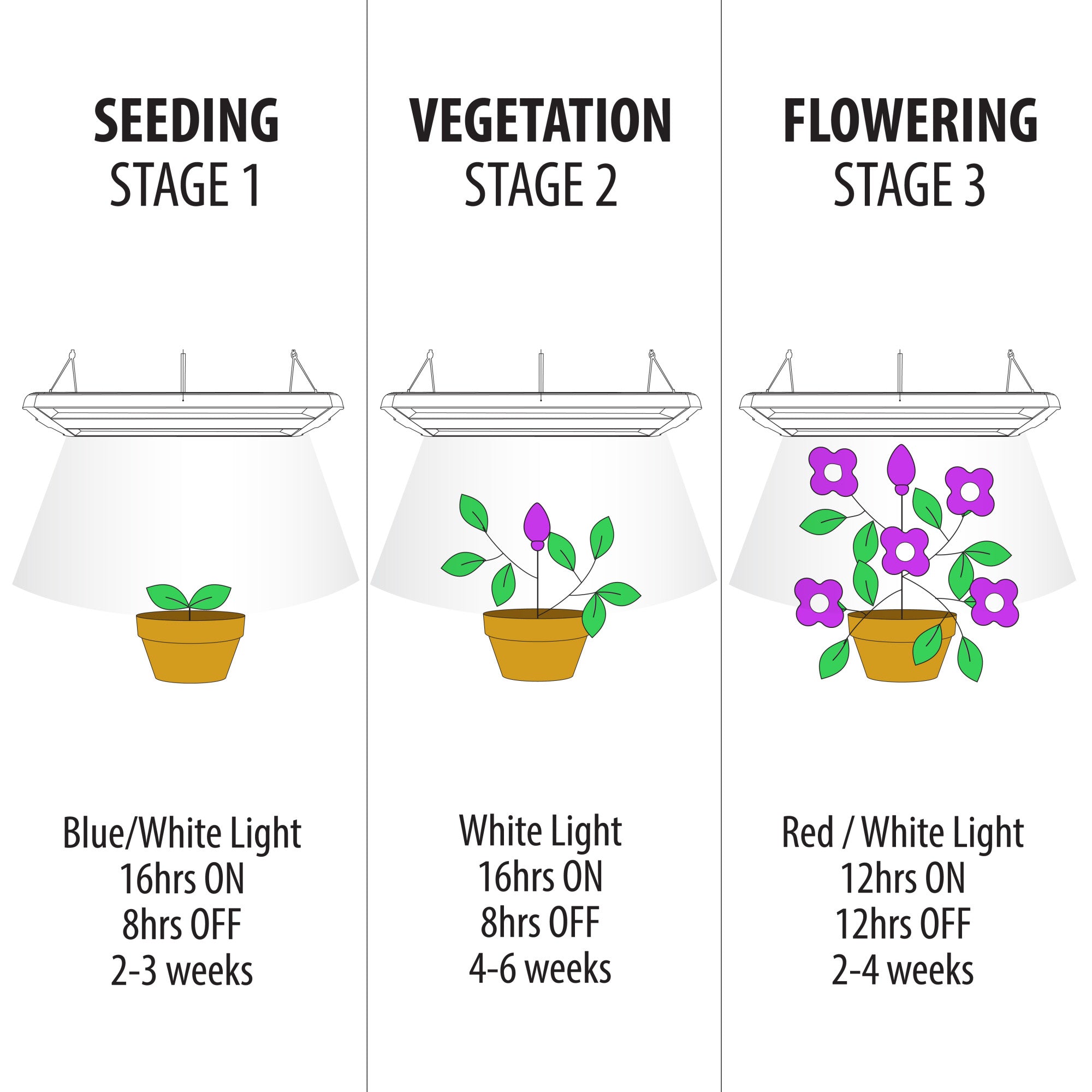 14 in. 86W Full Spectrum High Bay LED Grow Light