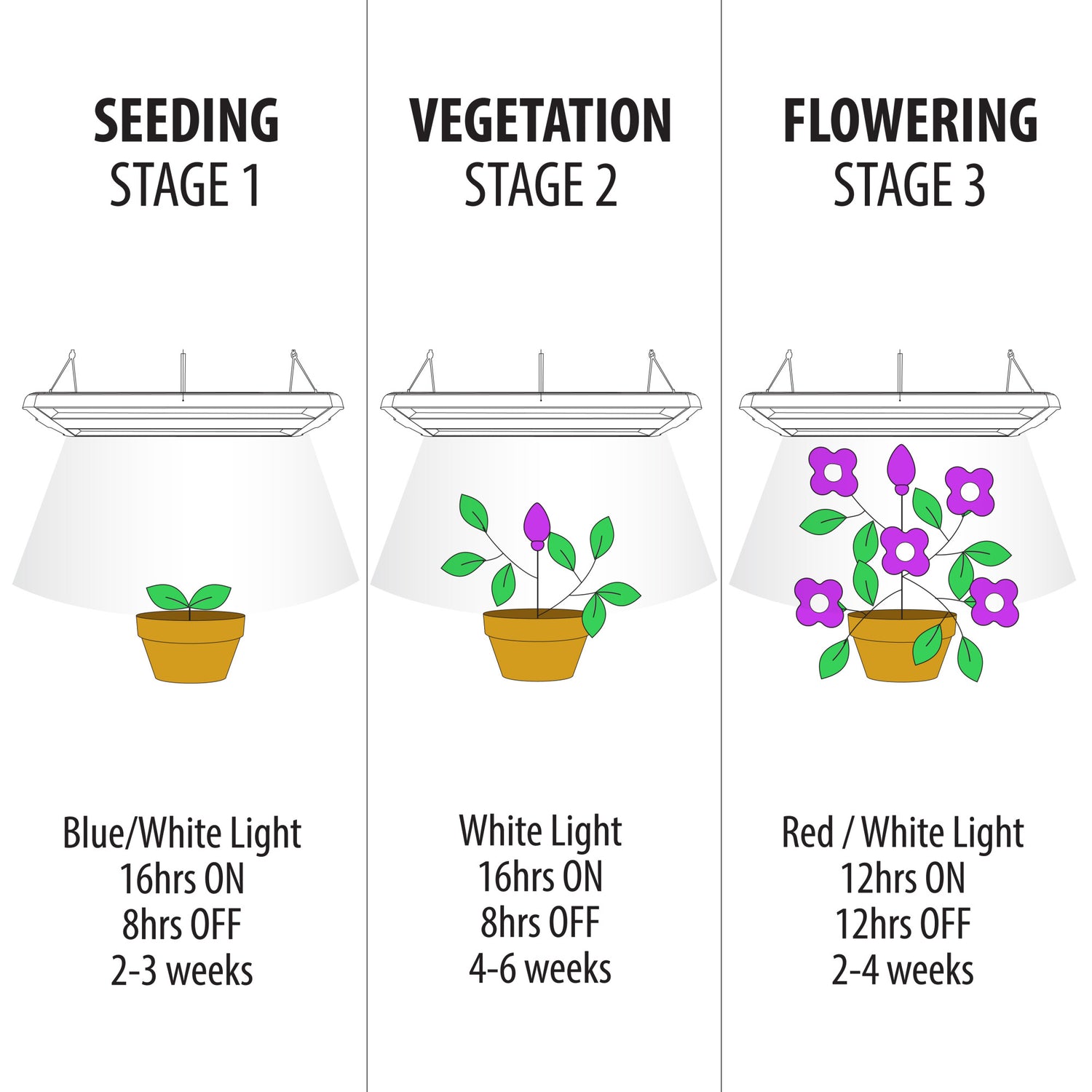 14 in. 86W Full Spectrum High Bay LED Grow Light
