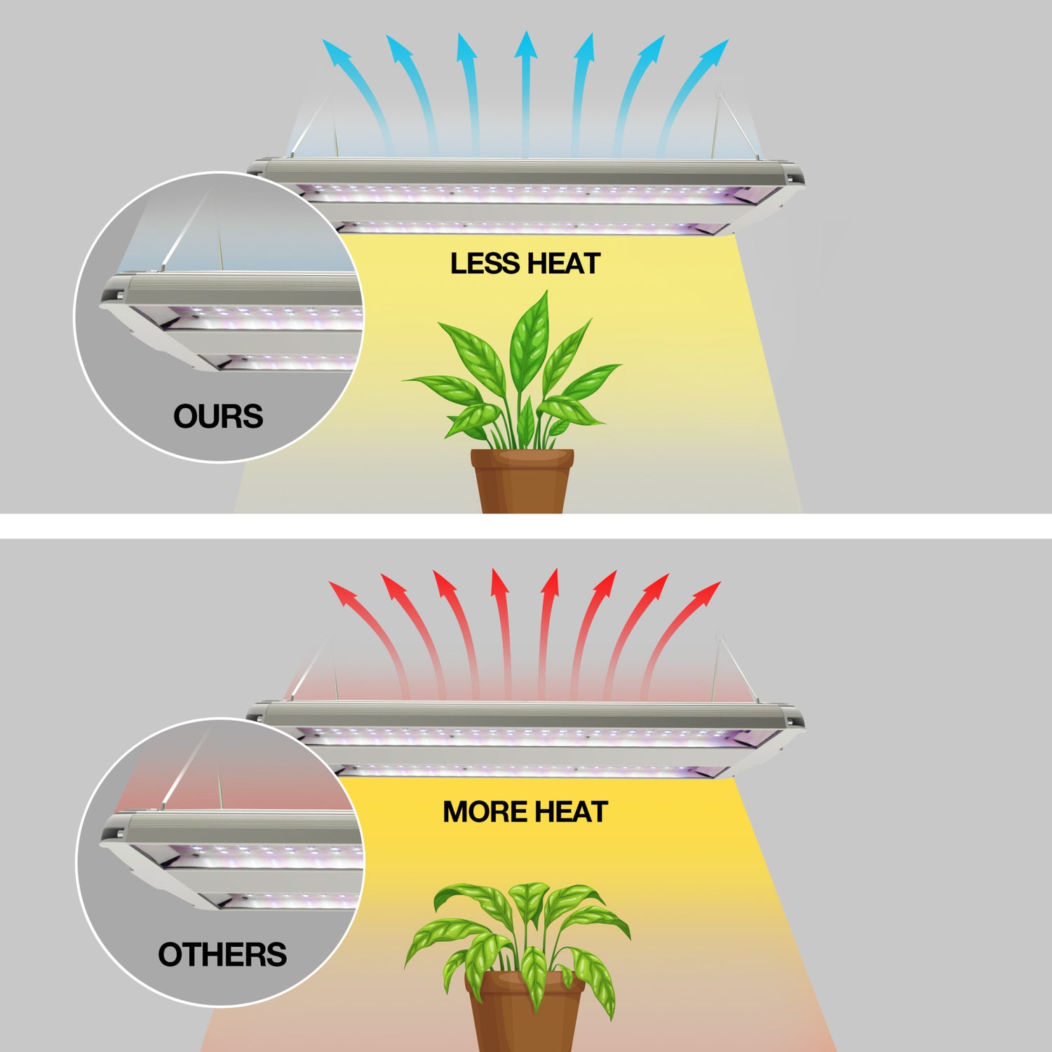 14 in. 86W Full Spectrum High Bay LED Grow Light