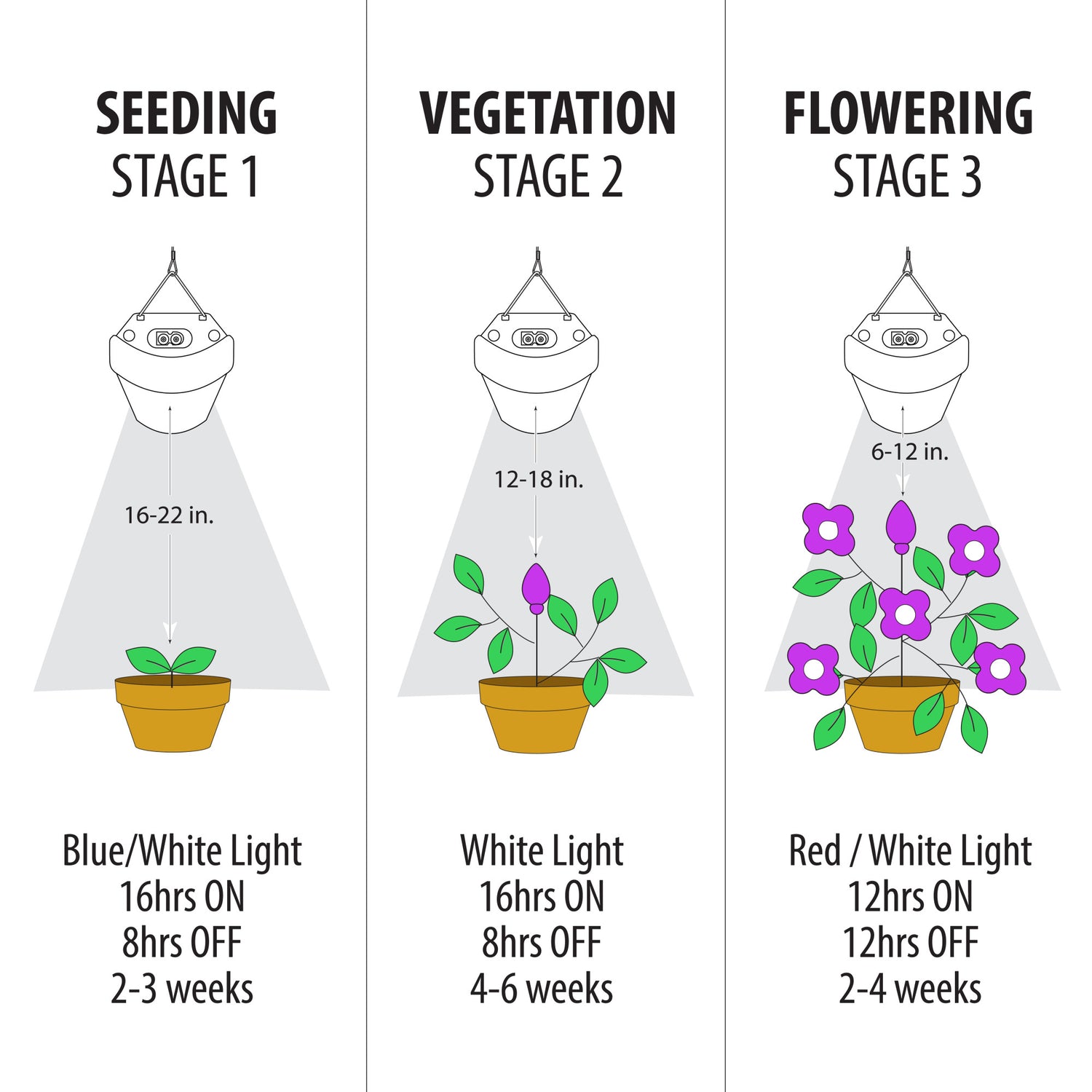 48 in. Adjustable Spectrum LED Grow Light With Remote Control