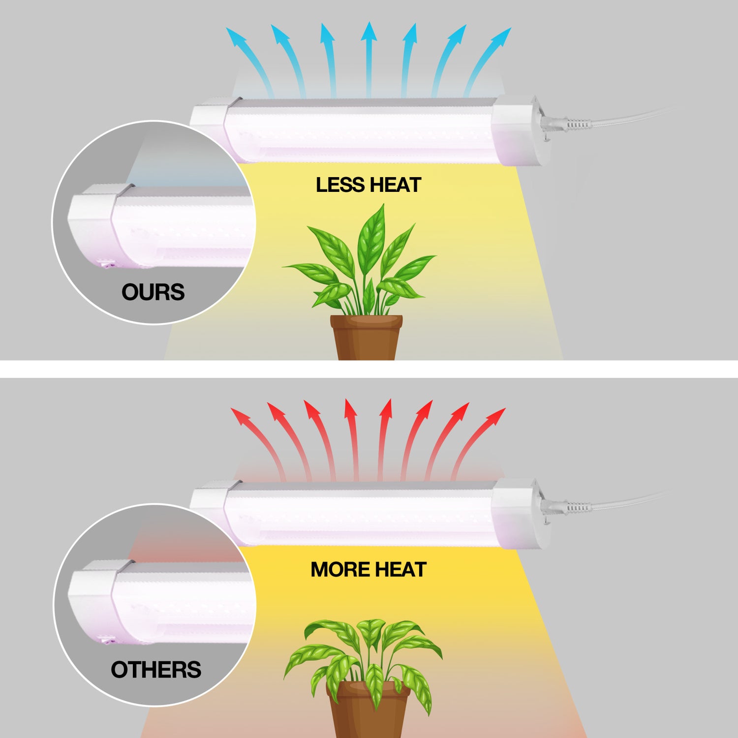 12 in. 12W Full Spectrum LED Grow Light with Remote Control
