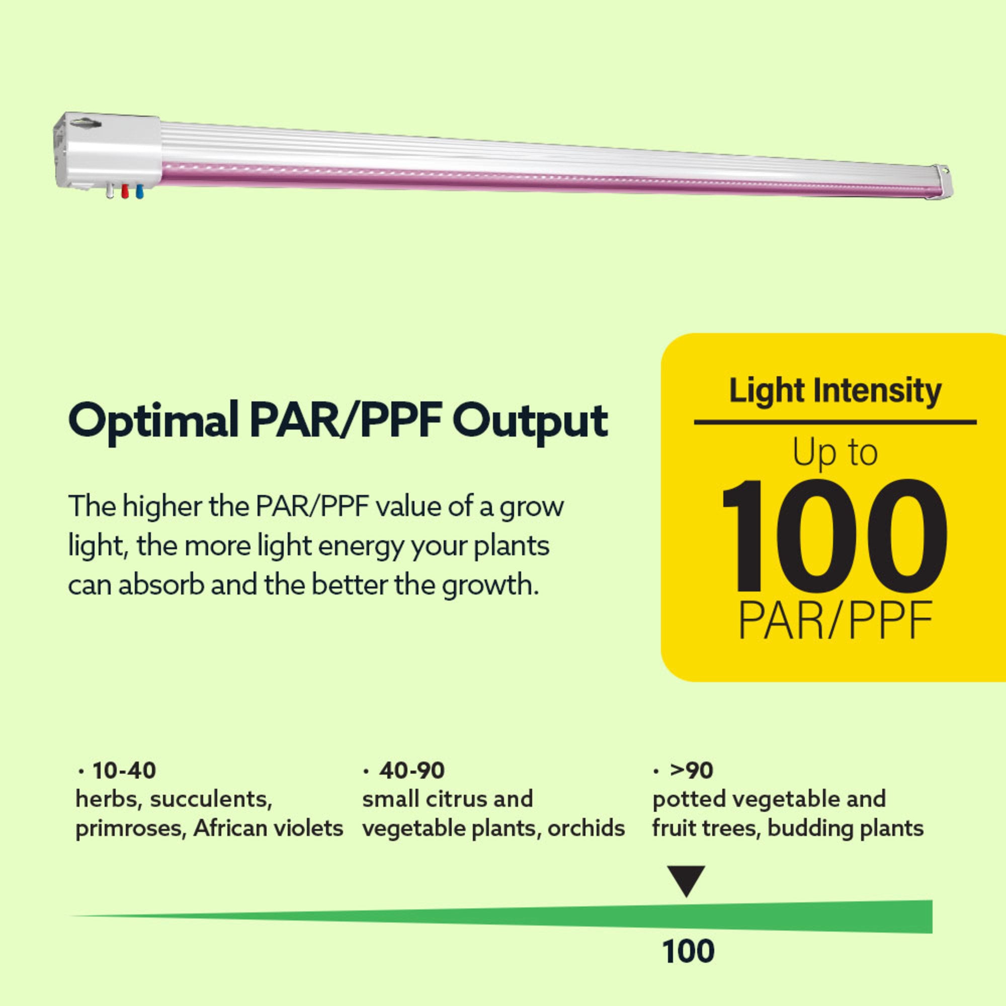 48 in. Vertical Mount Adjustable Spectrum 54w LED Grow Light