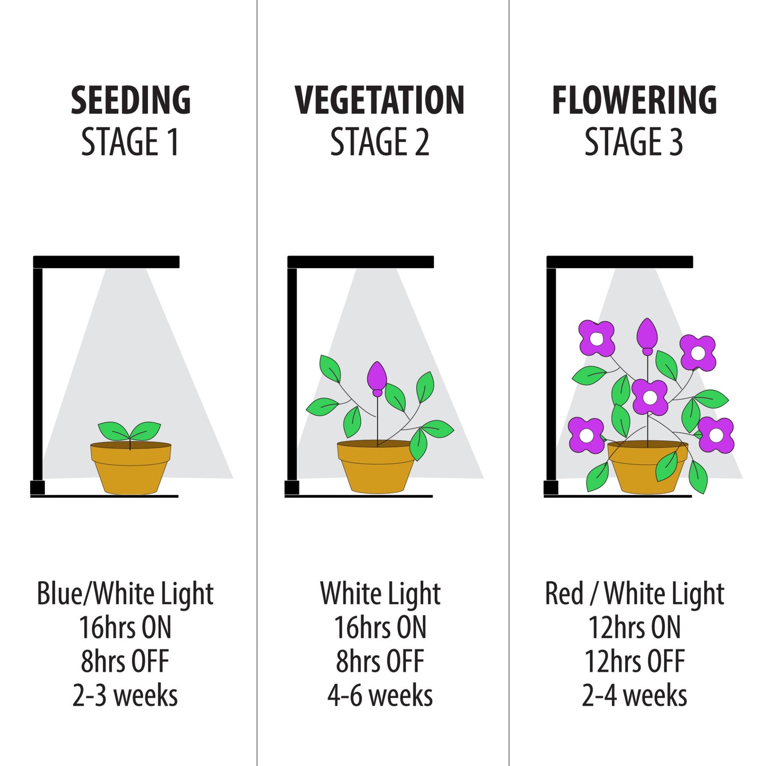 indoor plant light chart 17 in. Black Finish Tabletop LED Grow Light