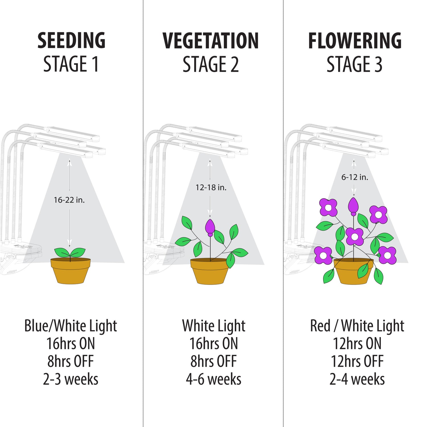 feit electric led adjustable spectrum grow light bulb 40W Adjustable Spectrum Flexible Head LED Grow Light with Clamp