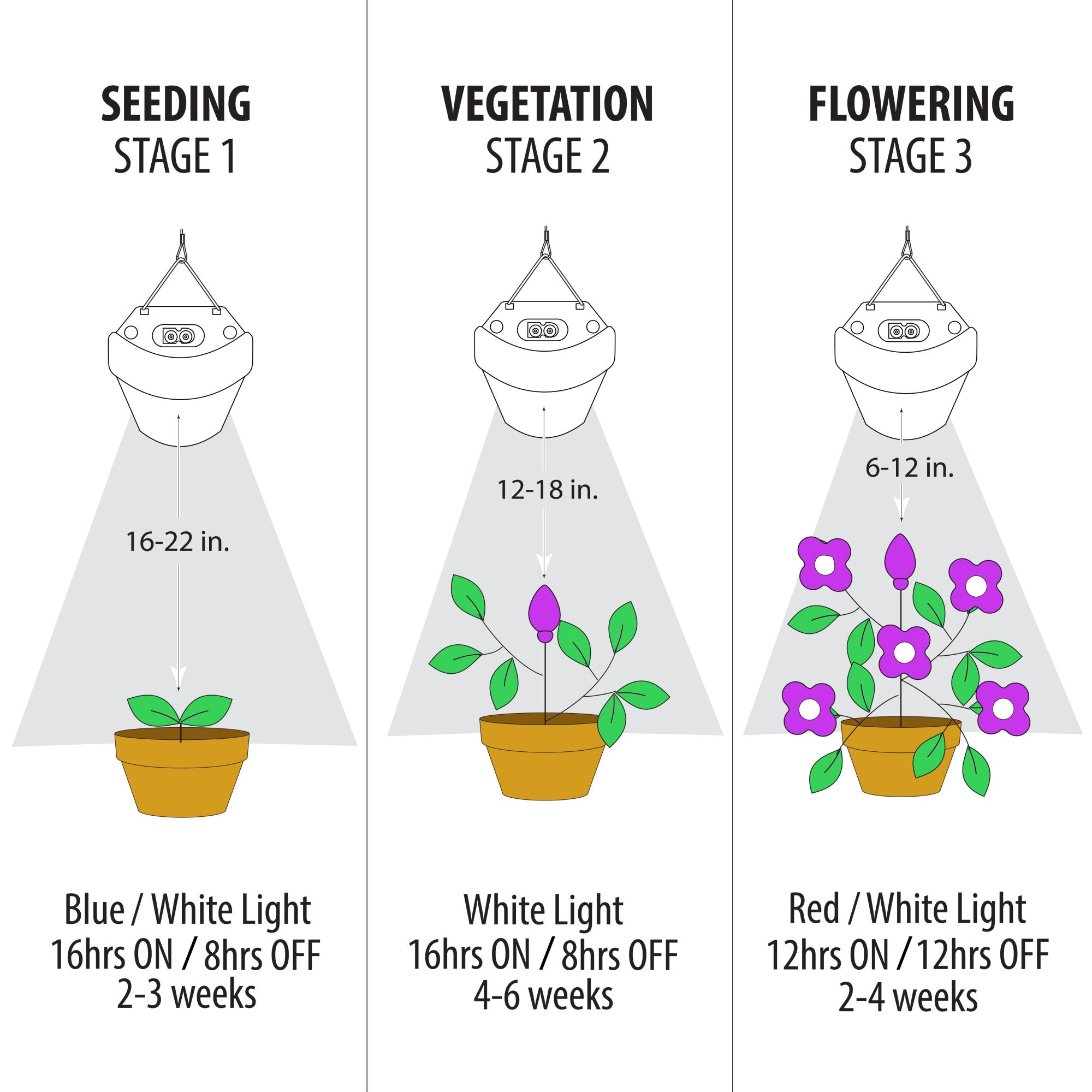 12 in. 12W Full Spectrum LED Grow Light with Remote Control