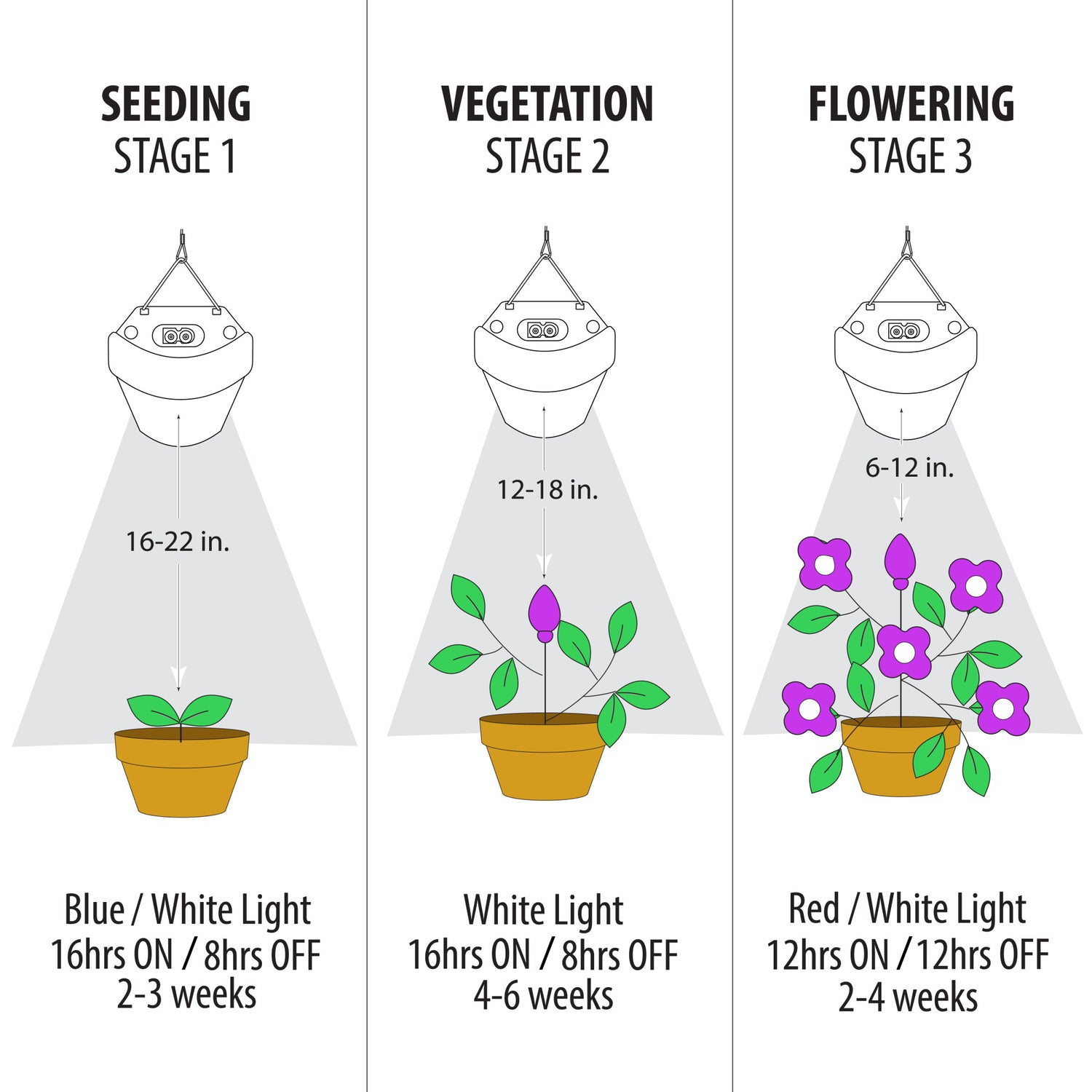 12 in. 12W Full Spectrum LED Grow Light with Remote Control