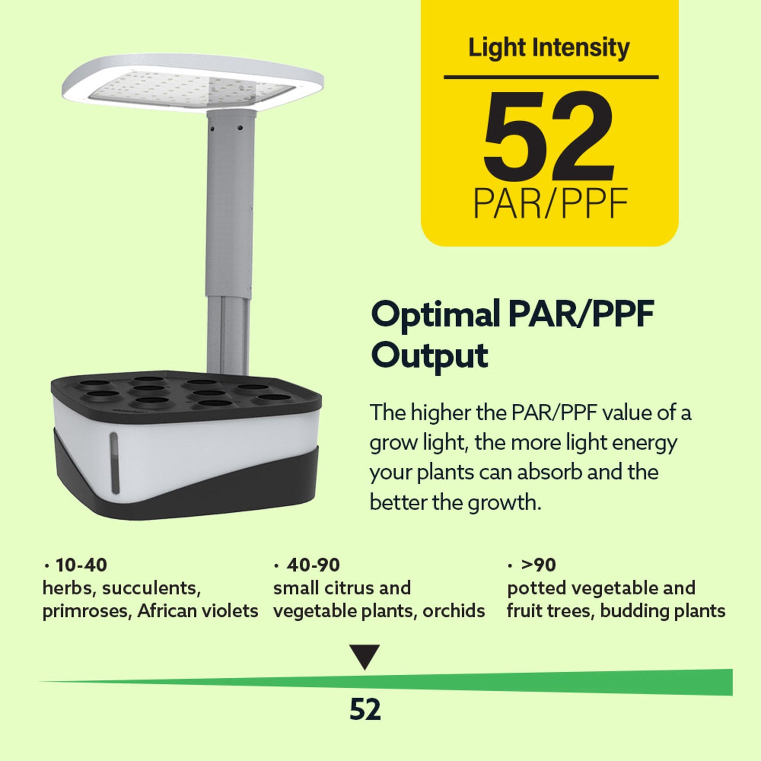 37W Portable Tabletop Grow Light