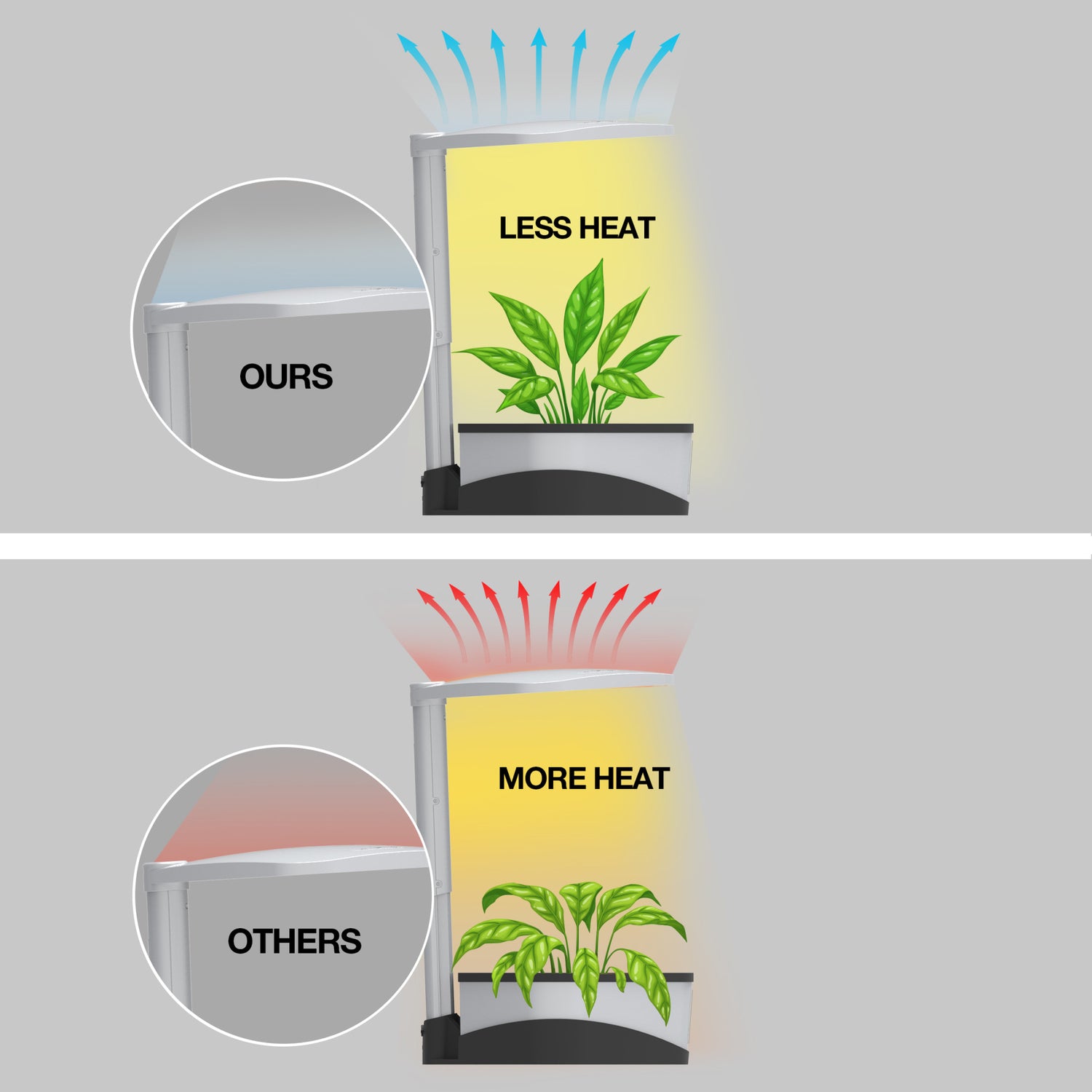 37W Portable Tabletop Grow Light