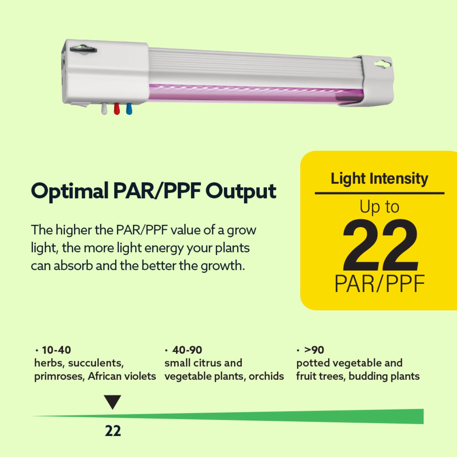 12 in. Vertical Mount Full Spectrum LED Grow Light