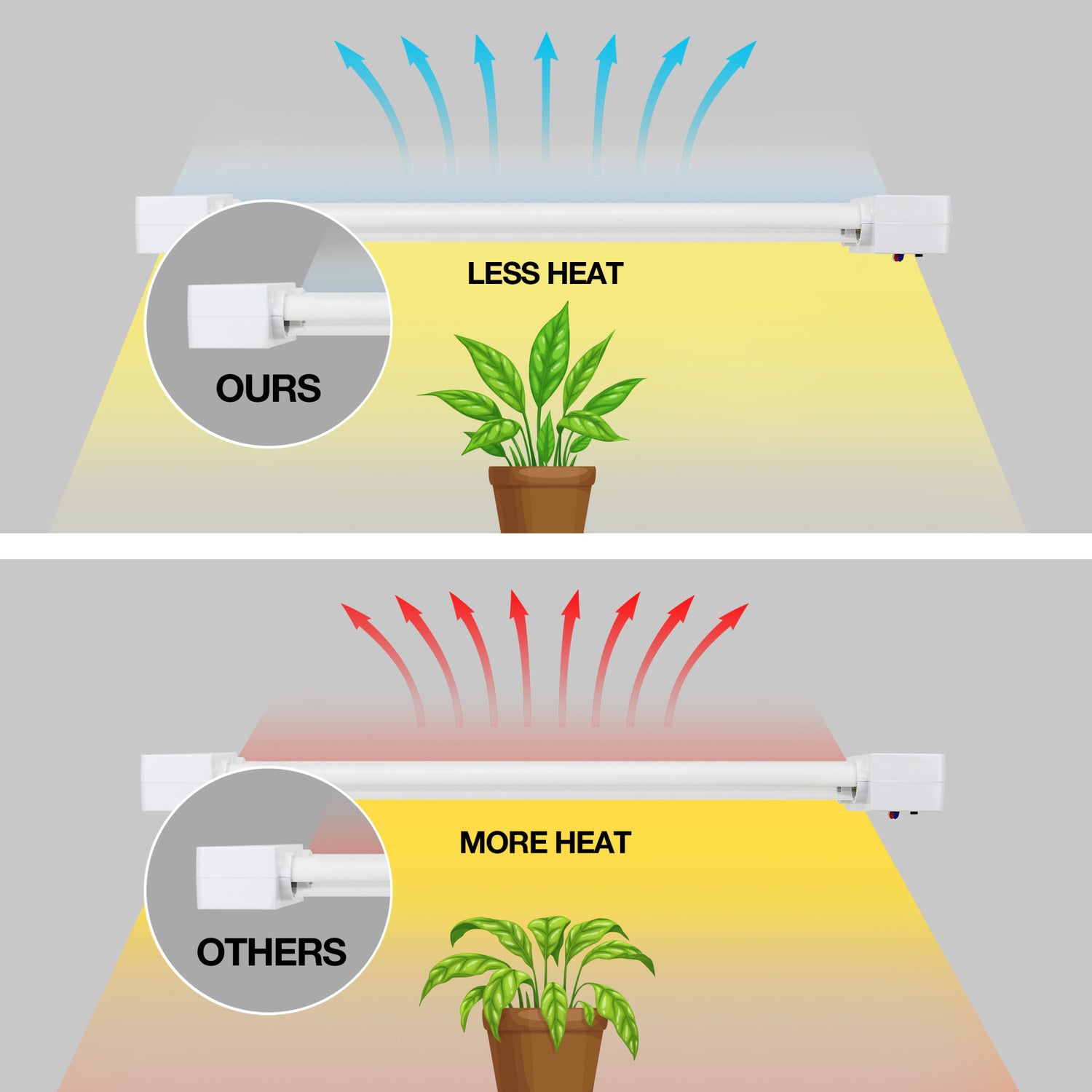 24 Inch 19W Selectable Spectrum LED Grow Light