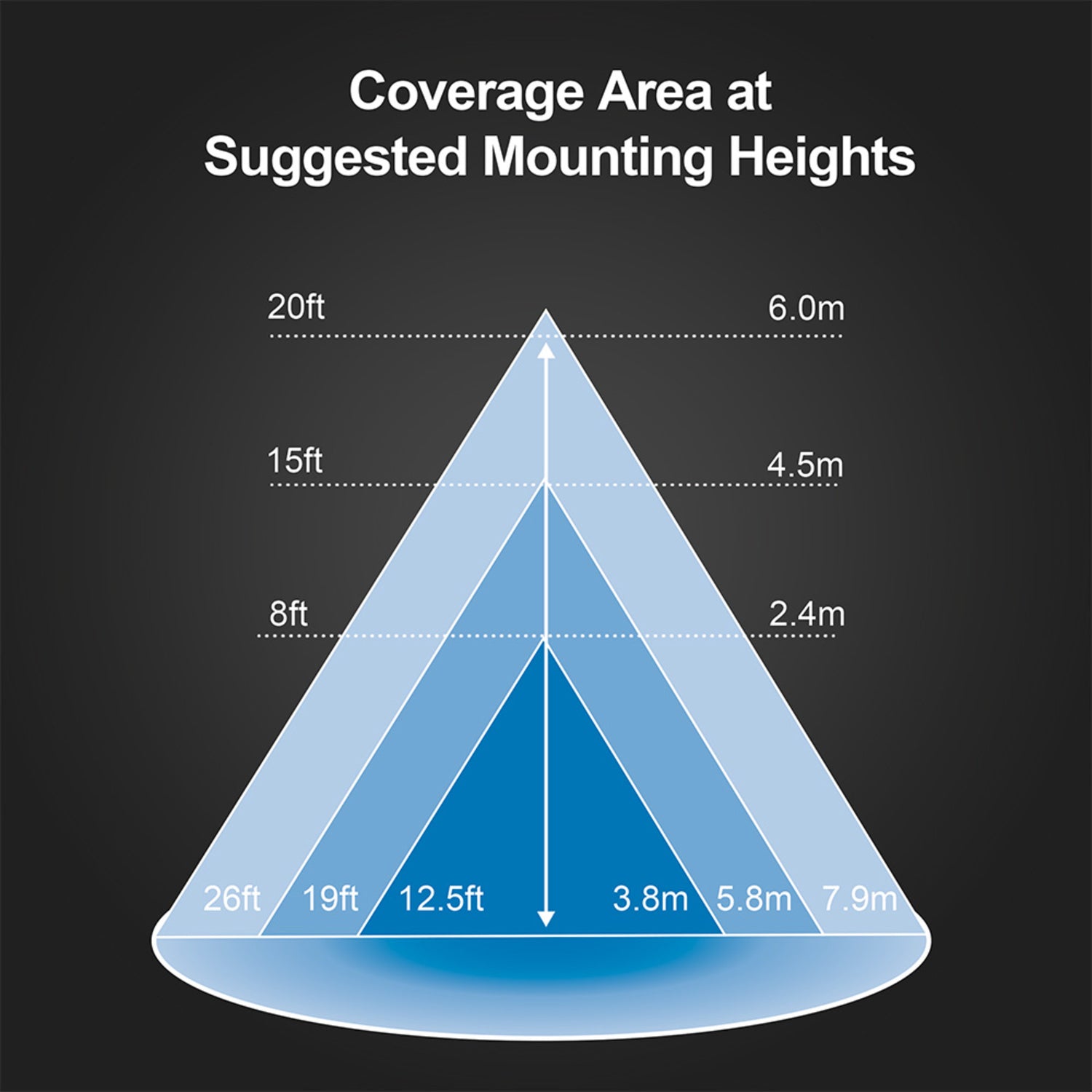 18,000 Max Selectable Lumen 3CCT Adjustable White Beam Angle Adjustable Bronze Wall Pack Light