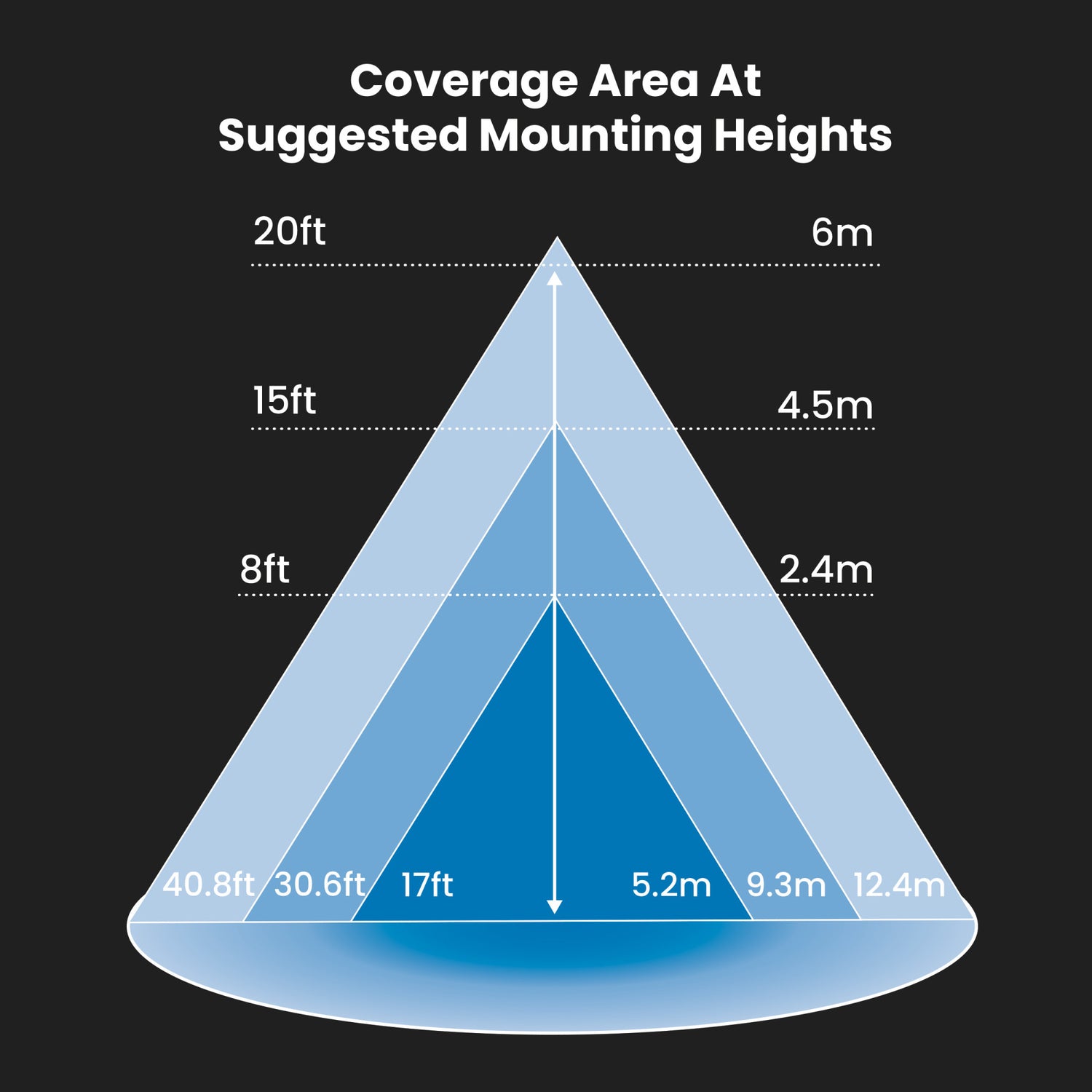12000/8000/4000 Lumen Adjustable White Commercial Motion Wall Pack Light