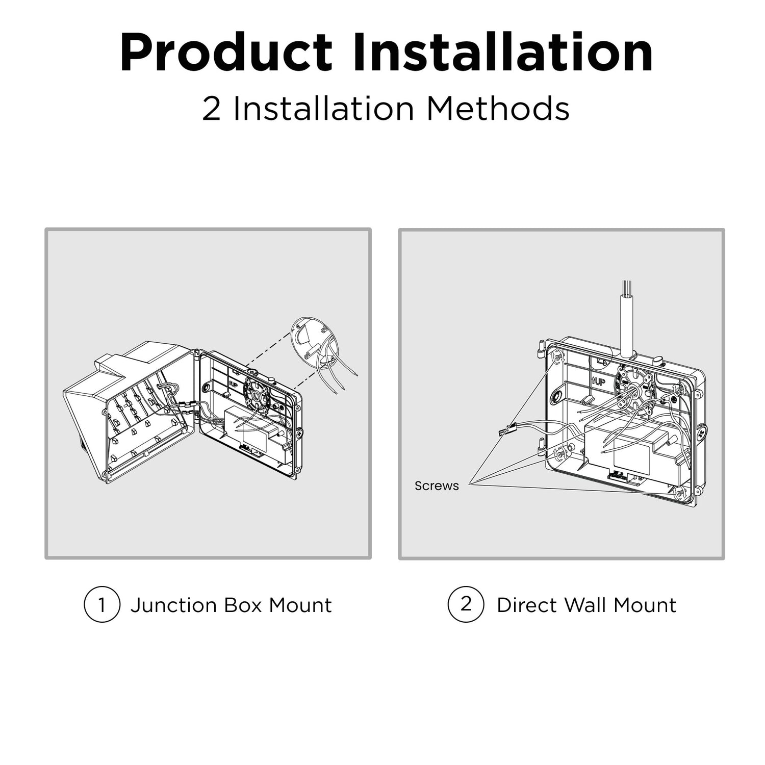 8000/6000/4000 Lumens Adjustable White Commercial Wall Pack Light