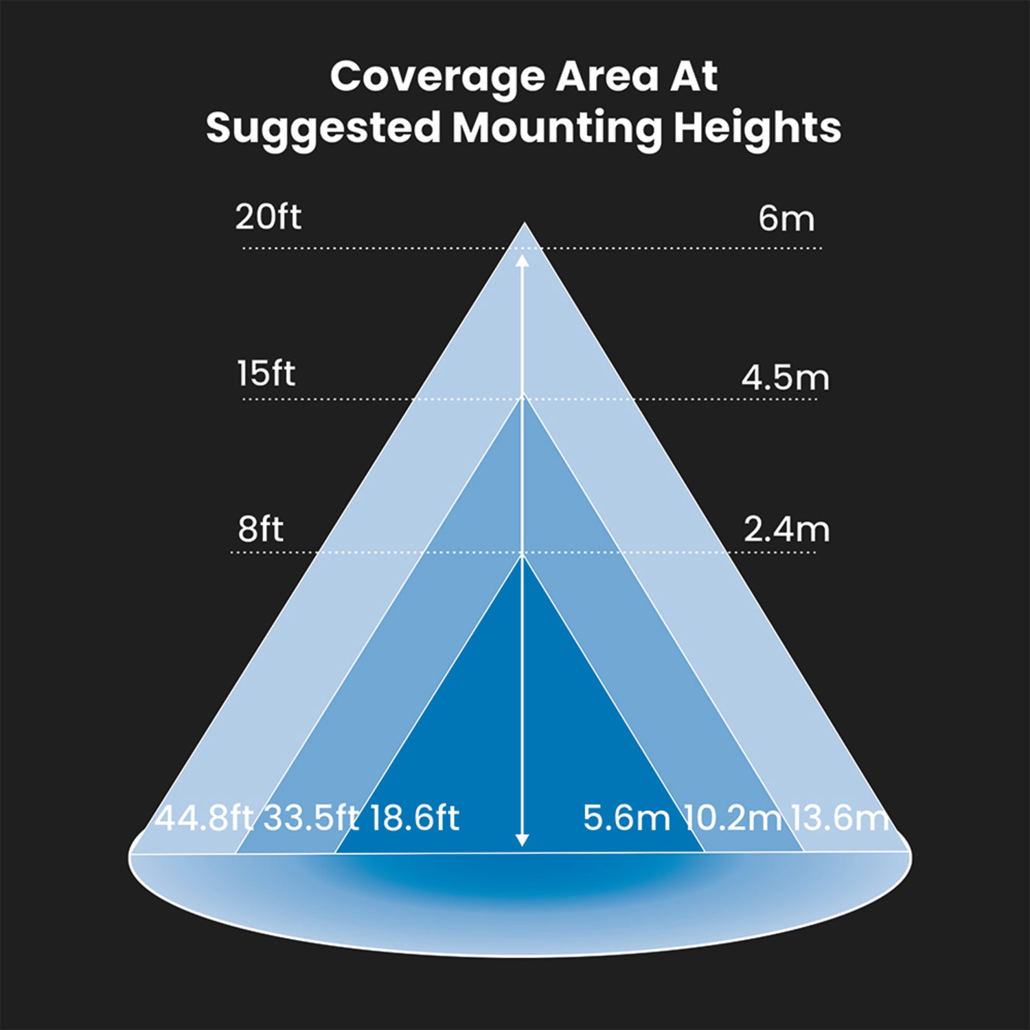 8500 Lumen Adjustable White Wall Flood Light with Lumen Select