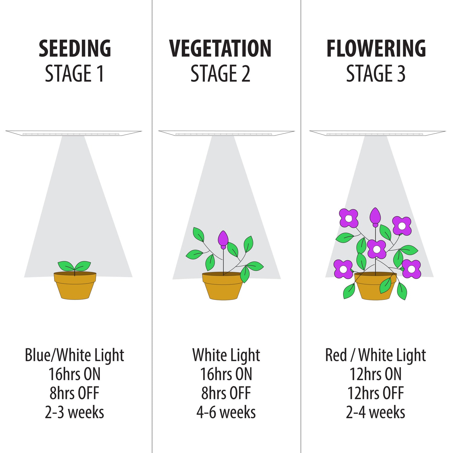 8 ft. 11W Selectable Spectrum LED Strip Light Grow Lights