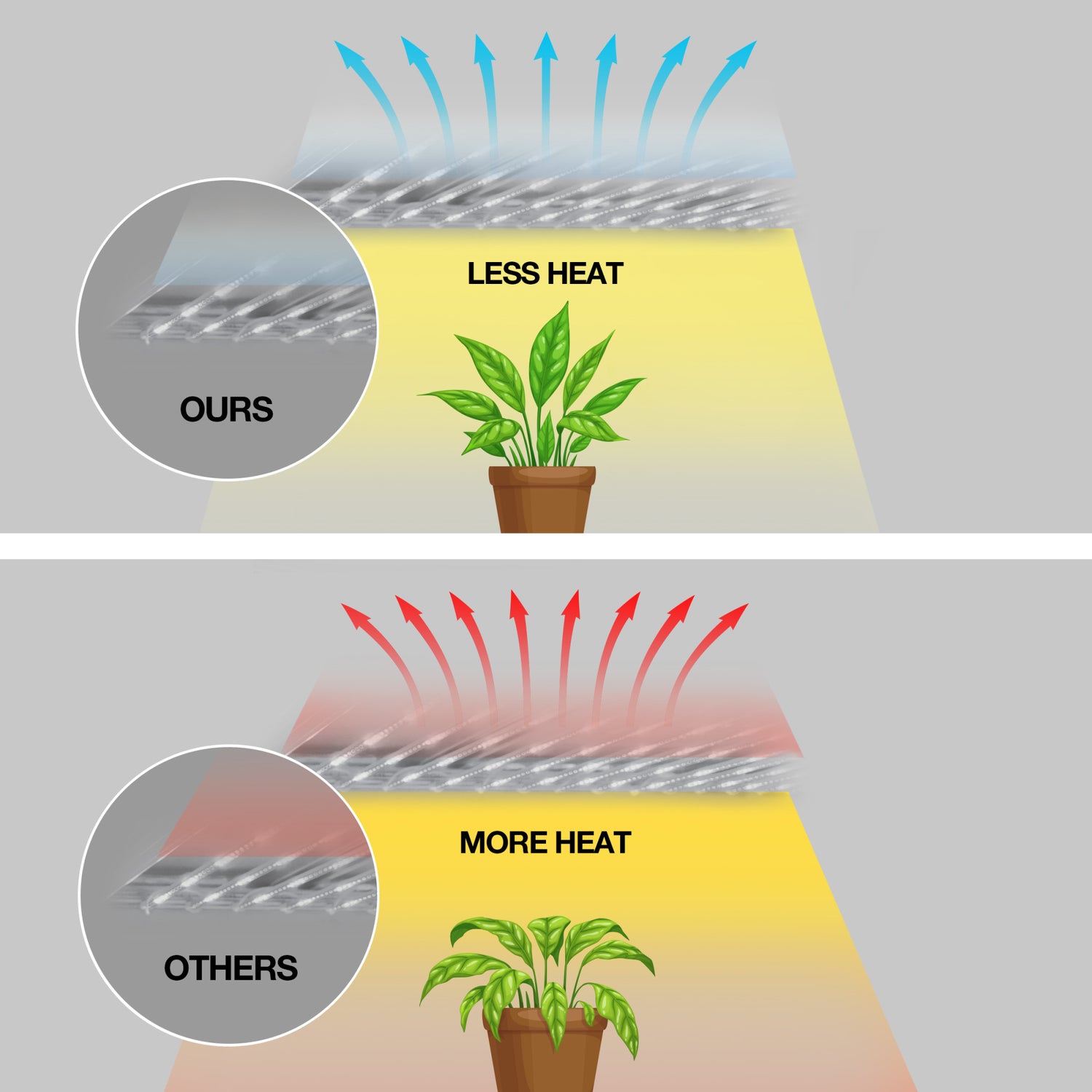 8 ft. 11W Selectable Spectrum LED Strip Light Grow Lights