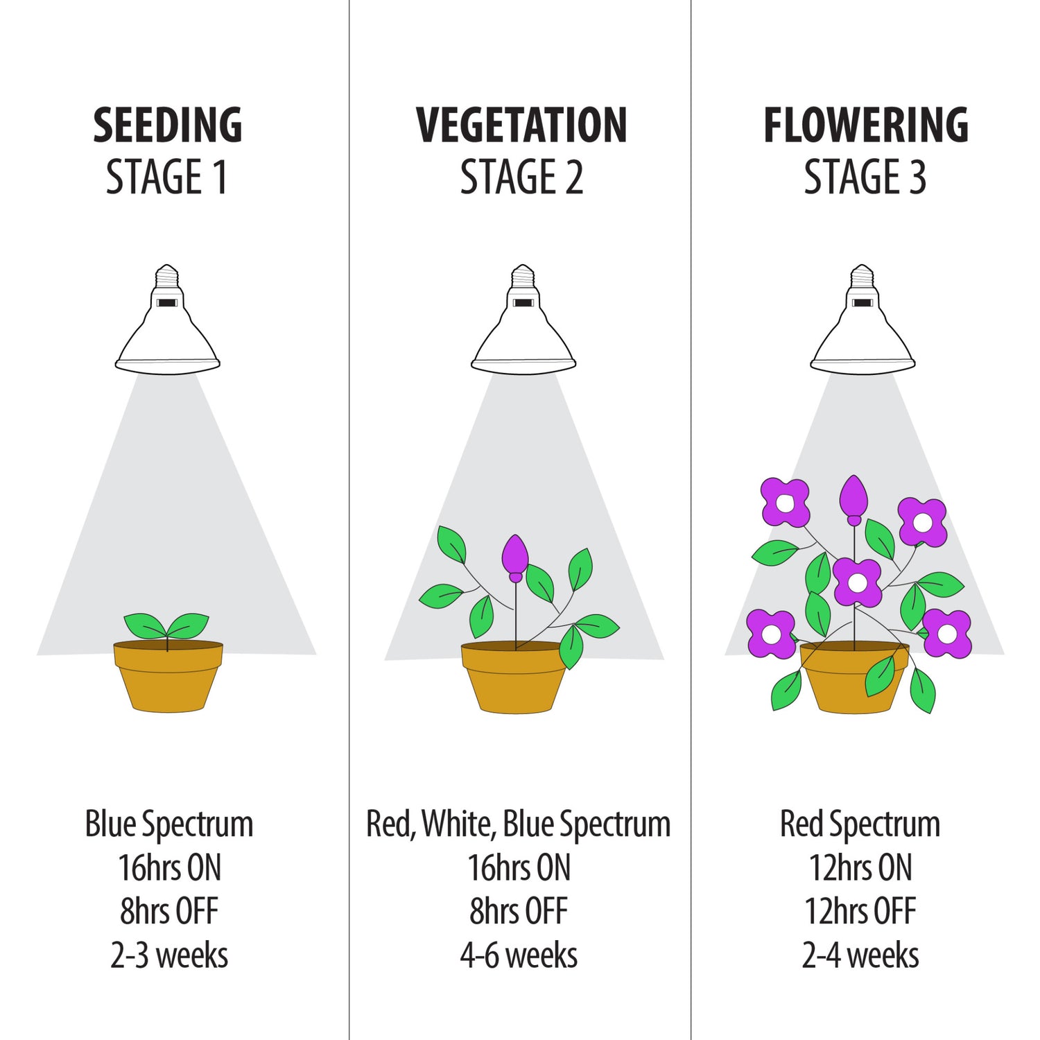 30W PAR38 Selectable Spectrum LED Grow Light