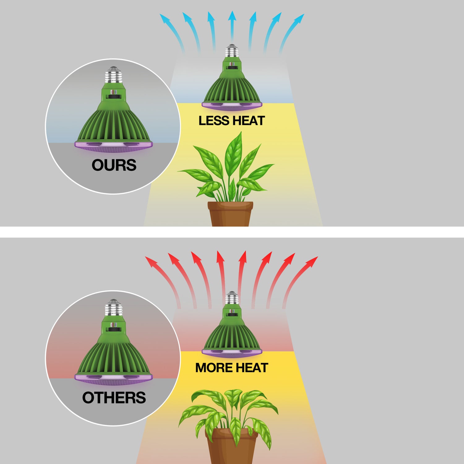 30W PAR38 Selectable Spectrum LED Grow Light