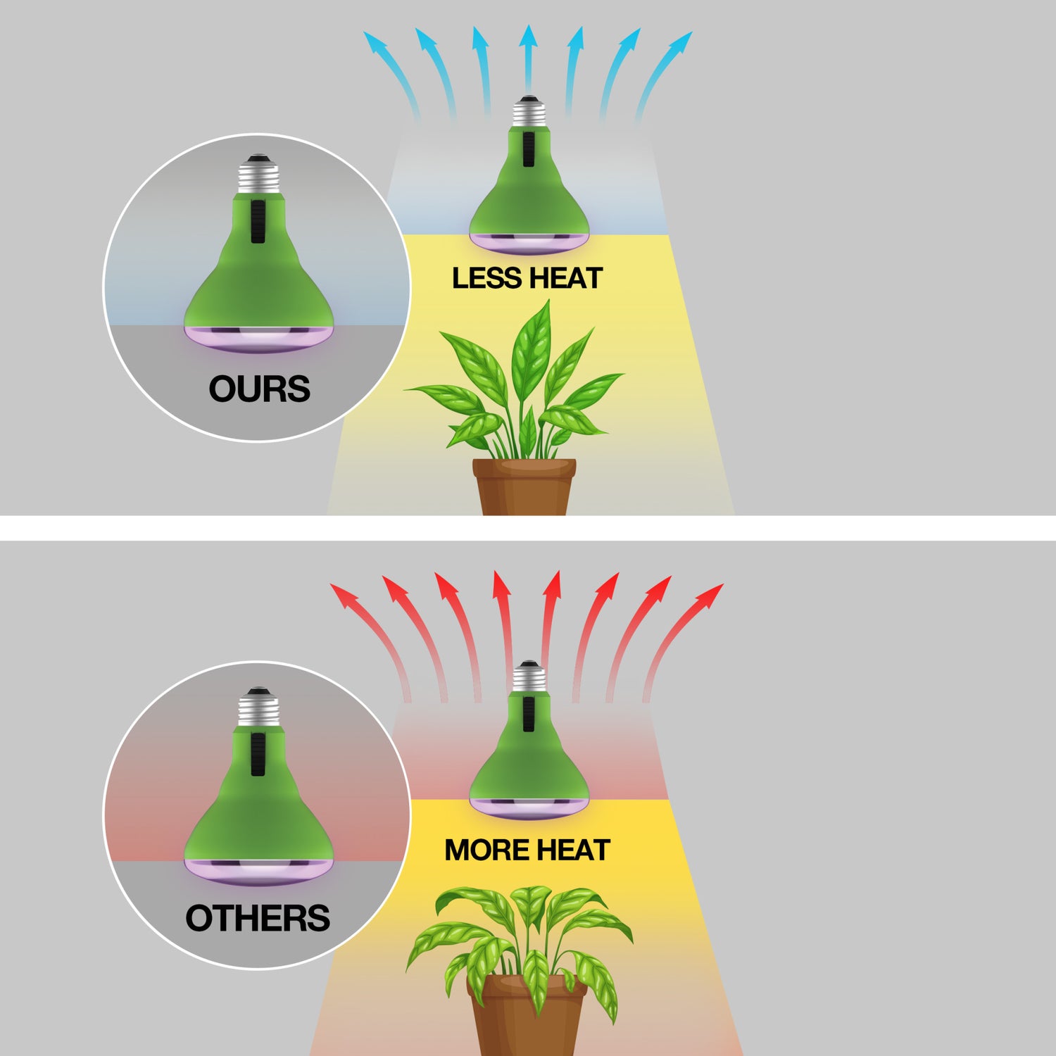 9W Multi Spectrum BR30 Adjustable LED Grow Light