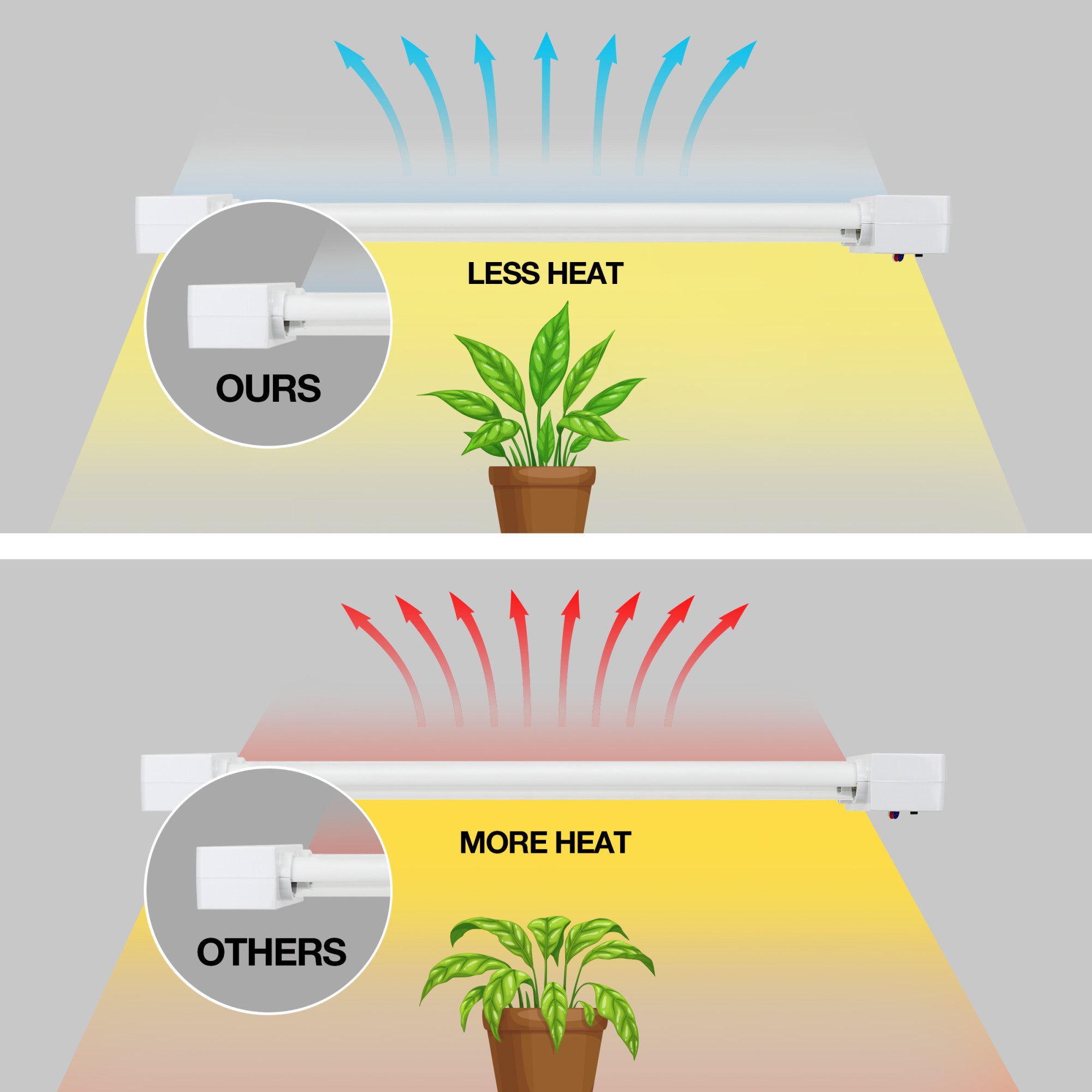 24 Inch 19W Selectable Spectrum LED Grow Light