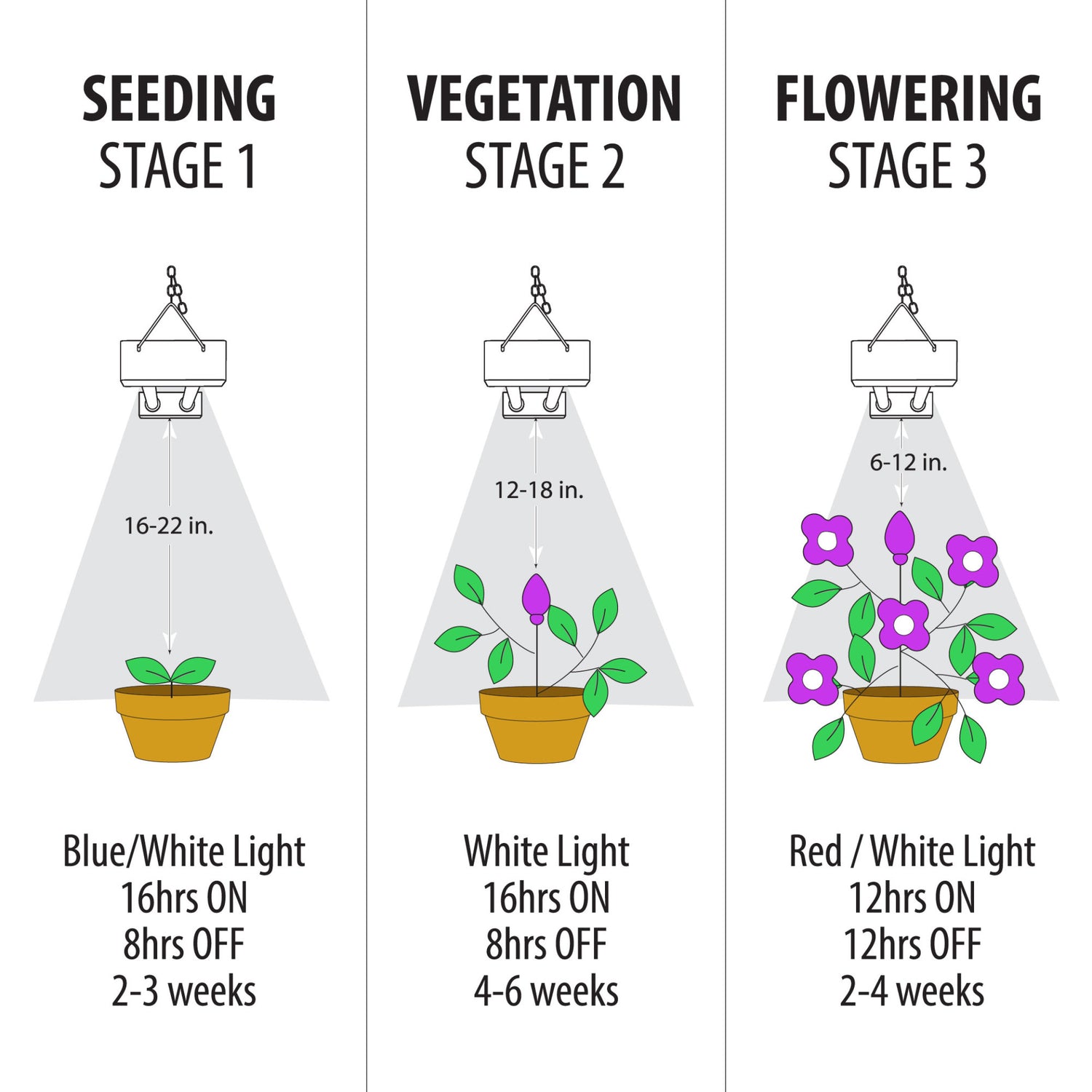 indoor grow light distance from plant 24 in. 32W Adjustable Spectrum LED Grow Light