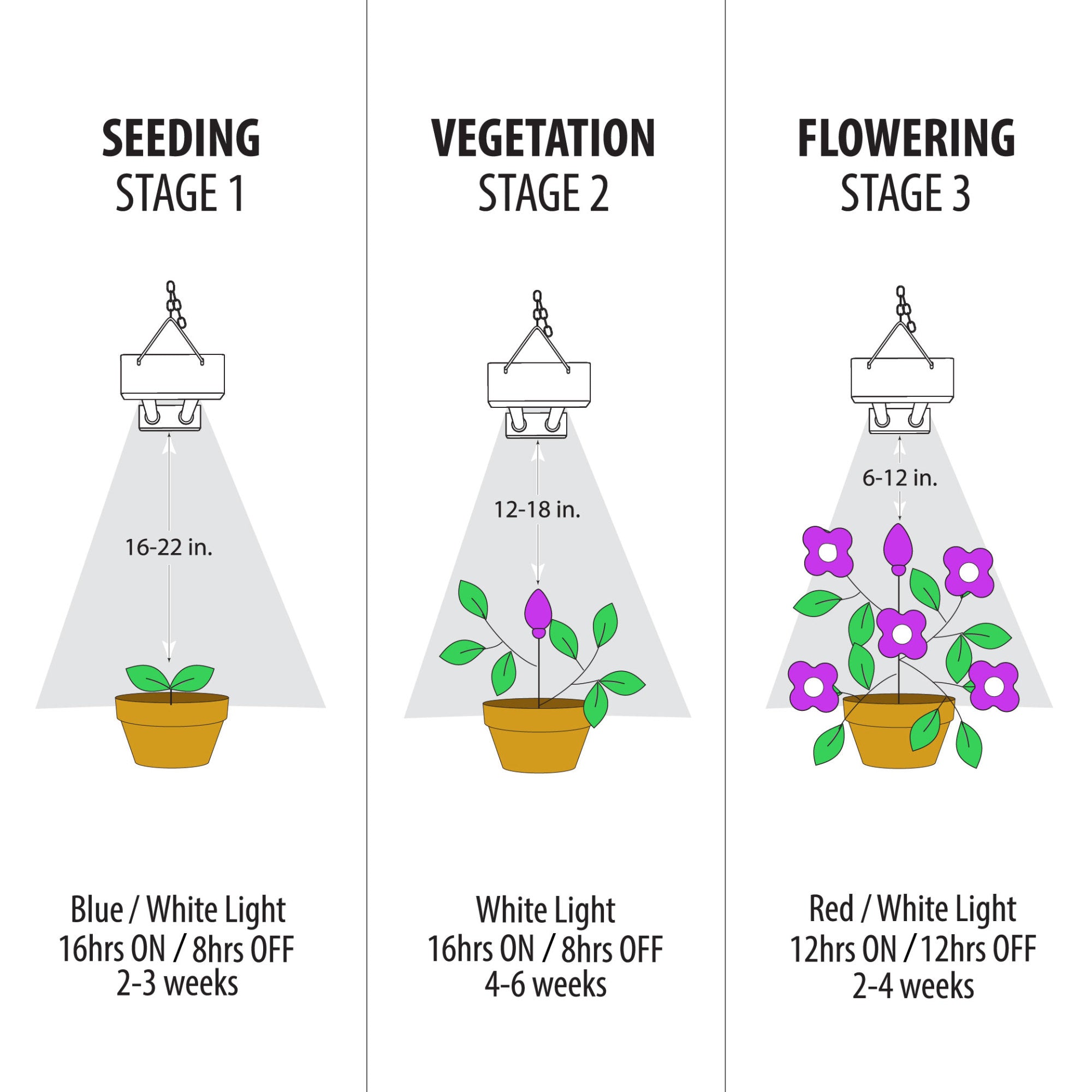 24 Inch 19W Selectable Spectrum LED Grow Light