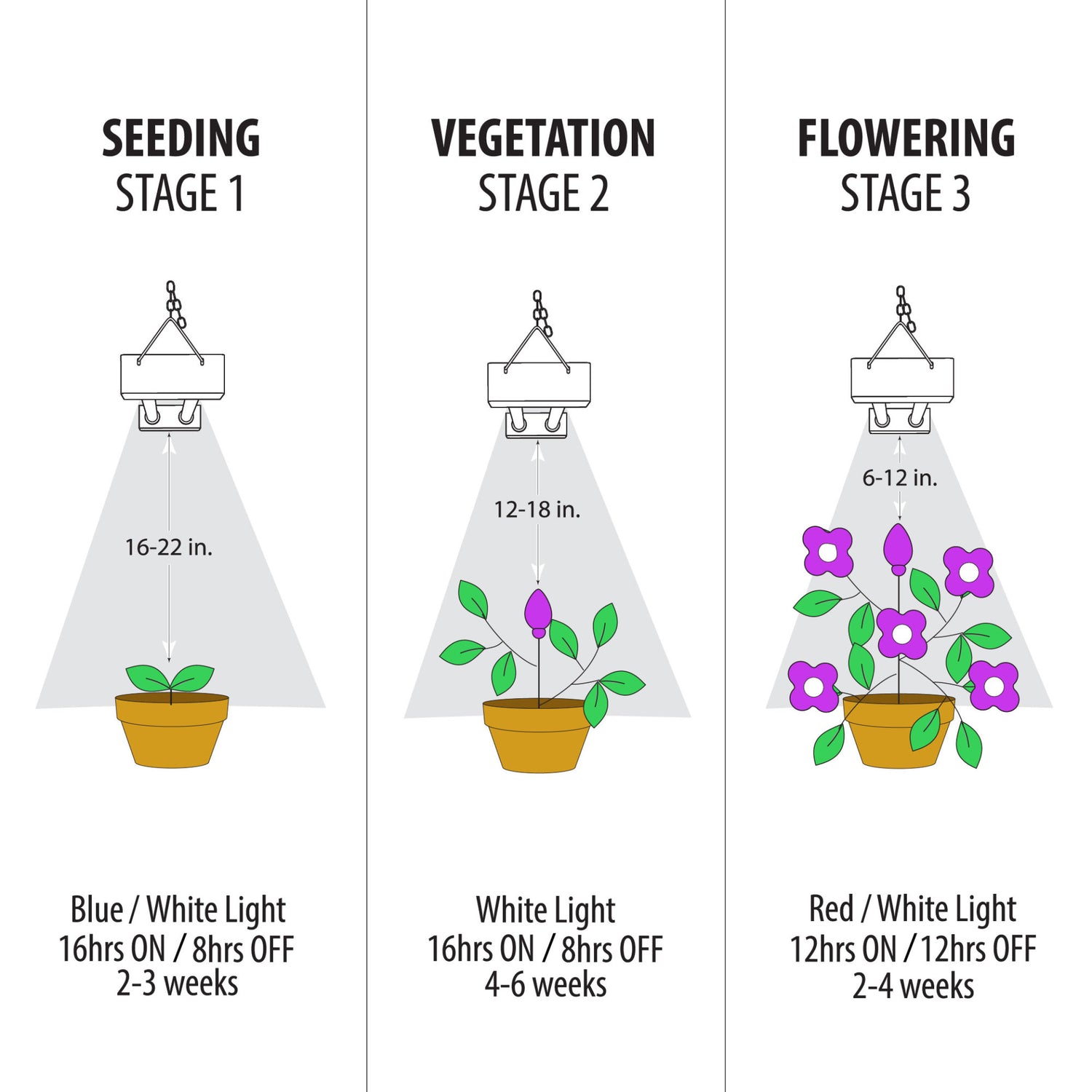 distance from grow light to plants 24 Inch 19W Selectable Spectrum LED Grow Light