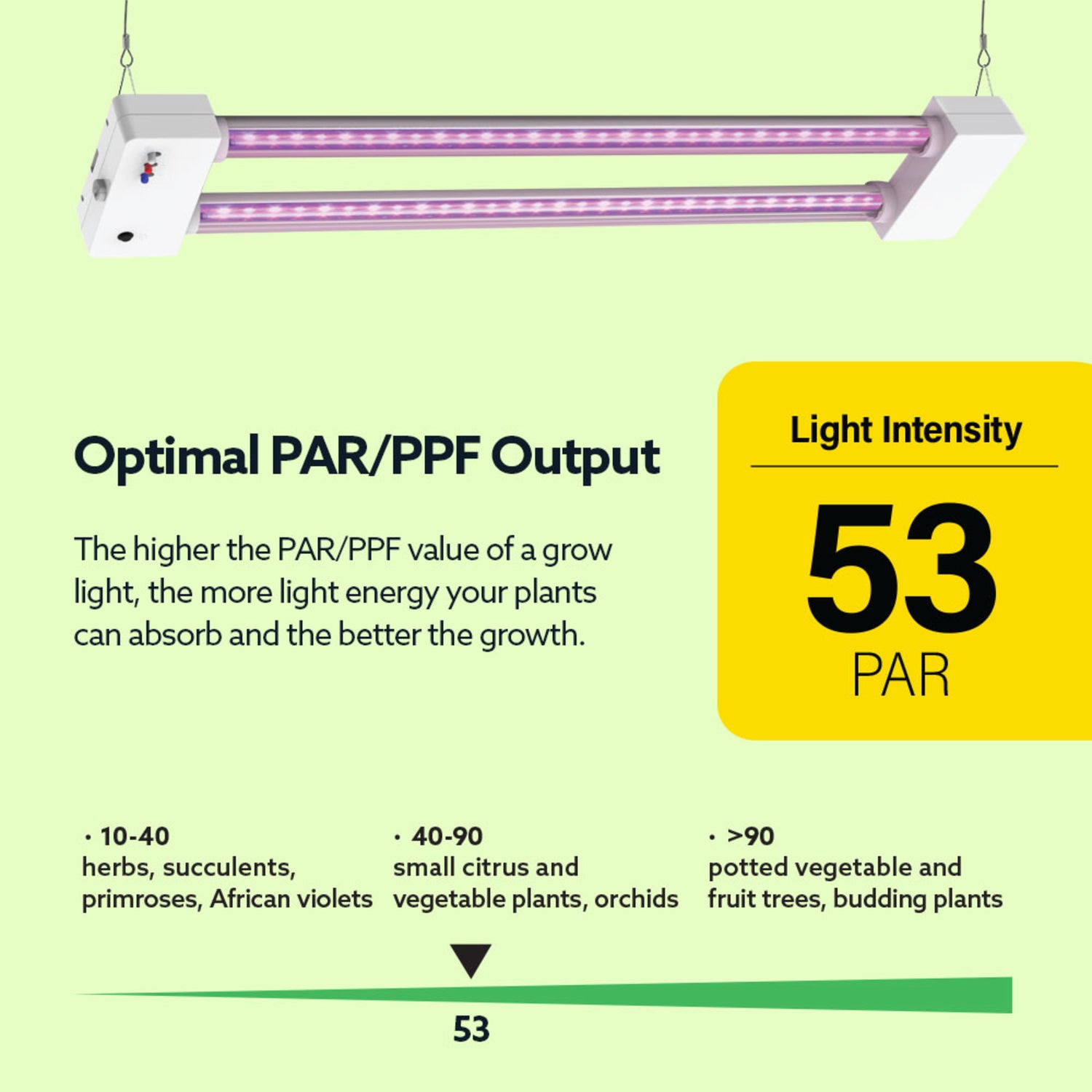 grow light wattage for succulents 24 in. 32W Adjustable Spectrum LED Grow Light