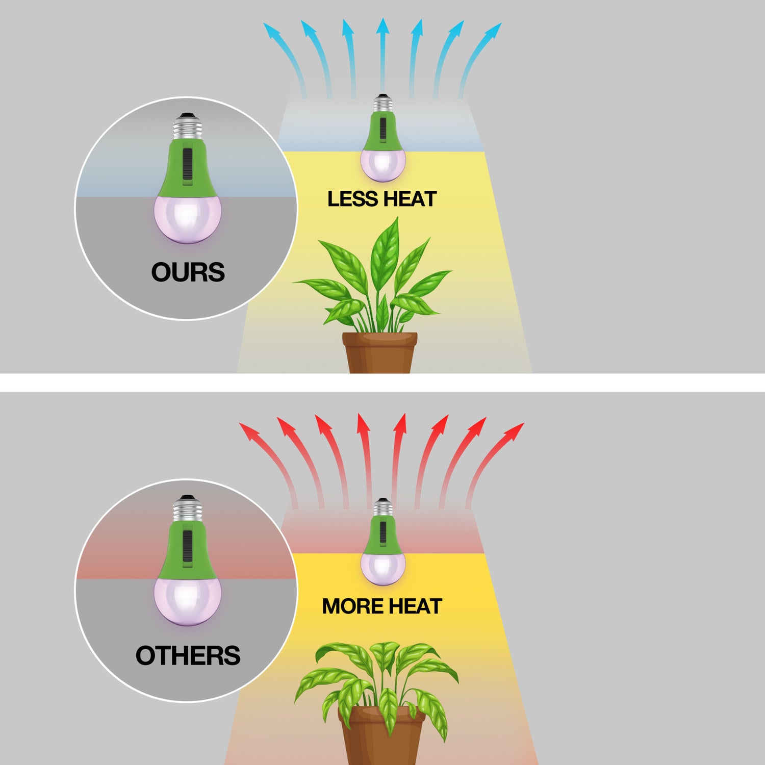 9W Multi Spectrum A19 (E26 Replacement) Adjustable Led Grow Light Bulb