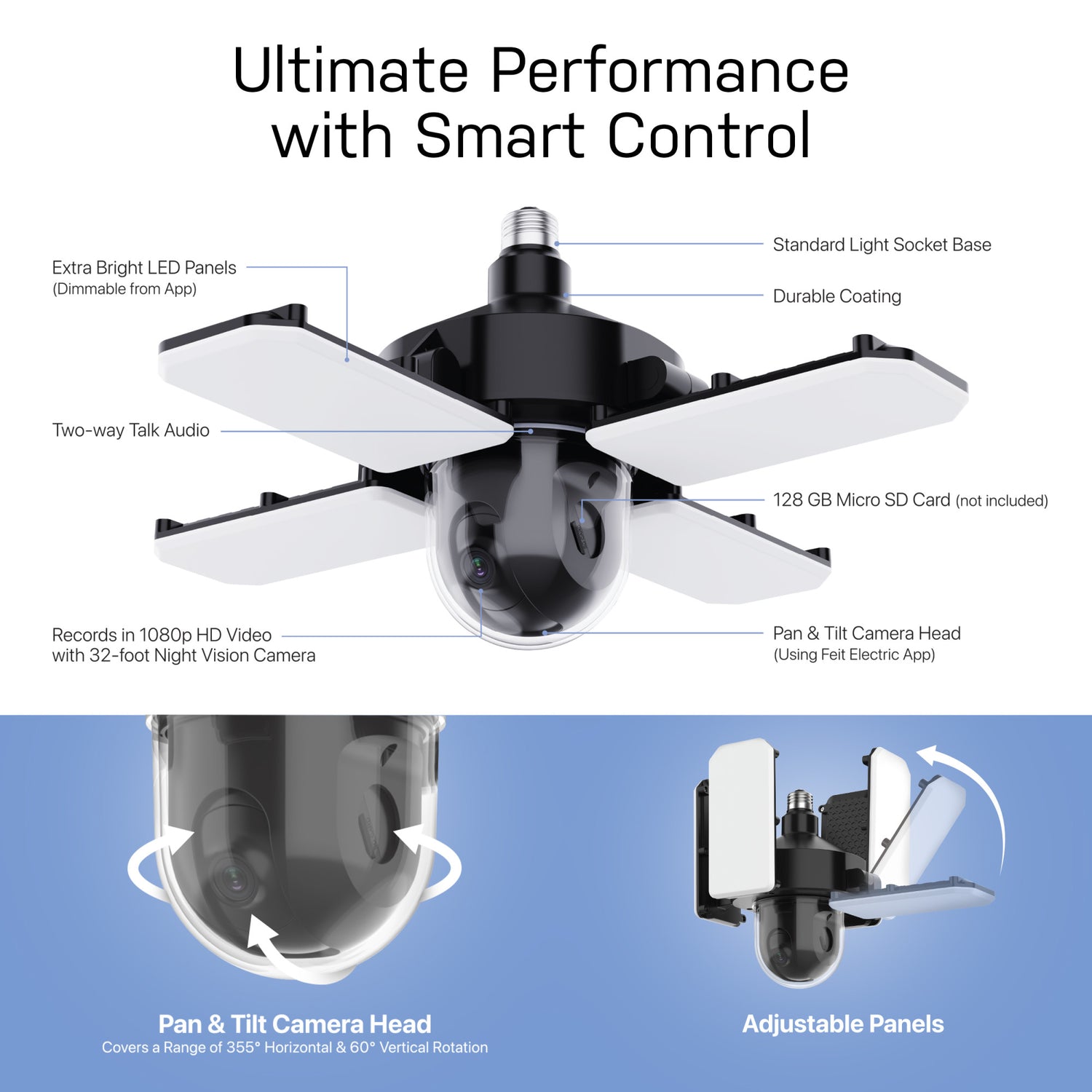 Smart Adjustable Pan Light with Camera