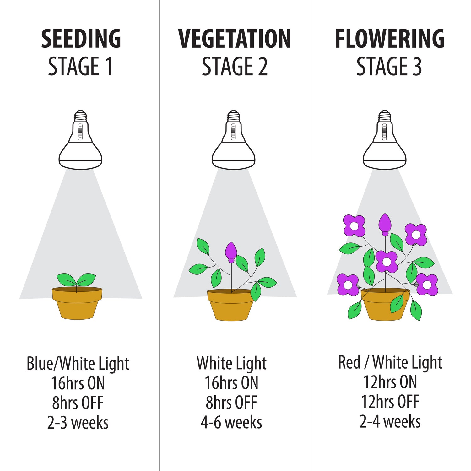 9W Multi Spectrum BR30 Adjustable LED Grow Light