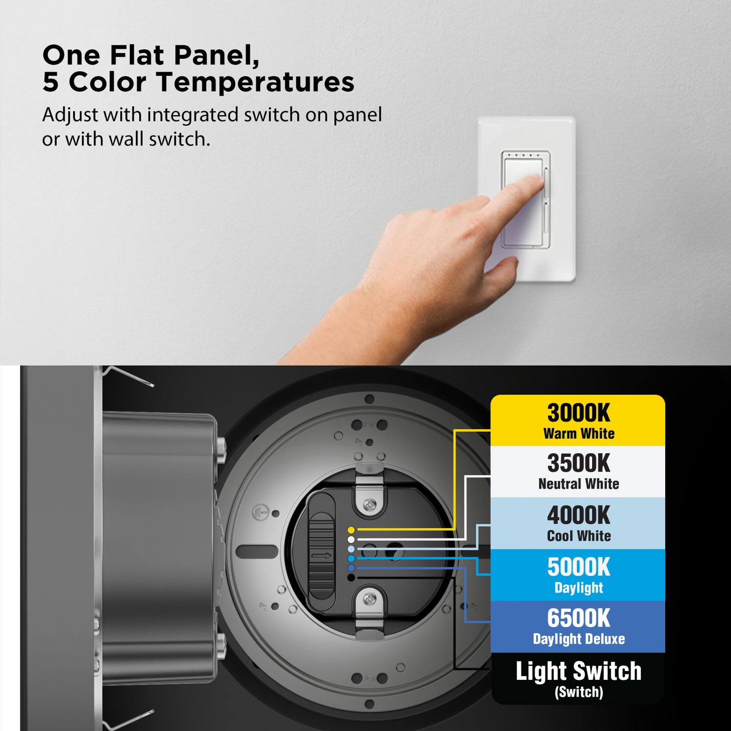 5 in. 7.2W (50W Replacement) Color Selectable (5CCT) White Square Flat Panel Ceiling Downlight