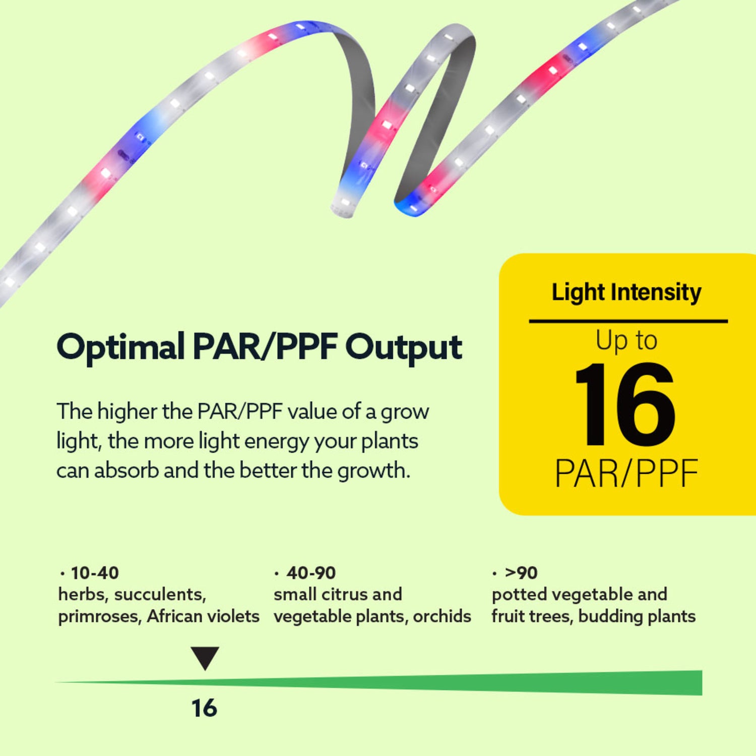 8 ft. 11W Selectable Spectrum LED Strip Light Grow Lights