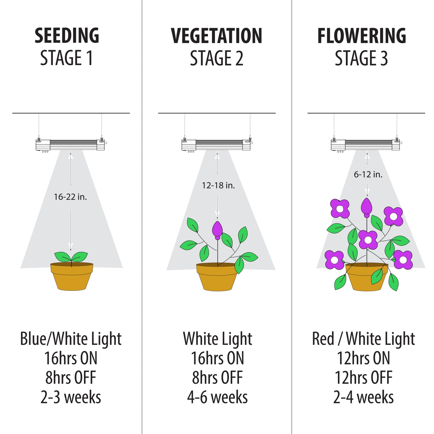 12 in. Vertical Mount Full Spectrum LED Grow Light