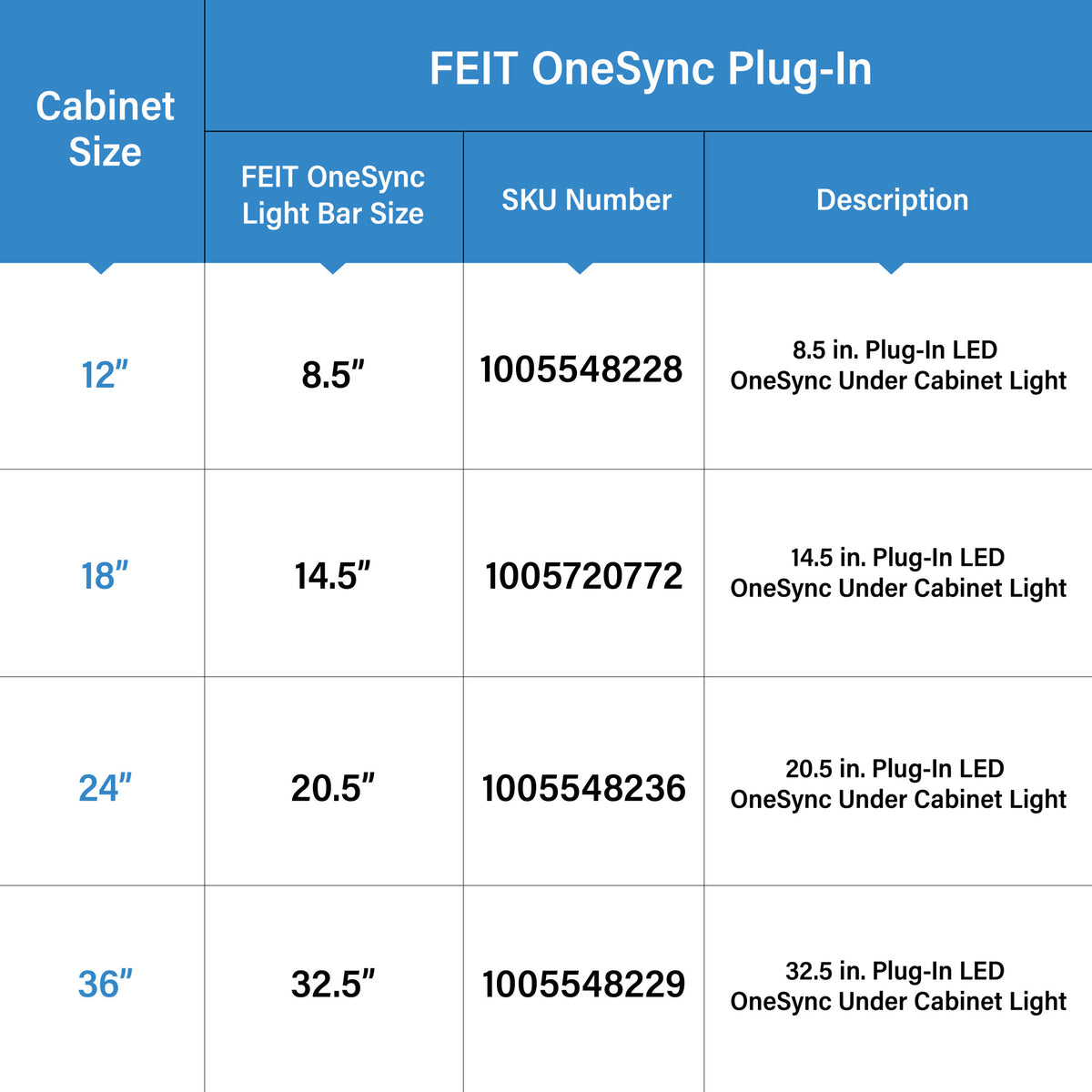 18 in. Selectable White OneSync Undercabinet Light Bar LED