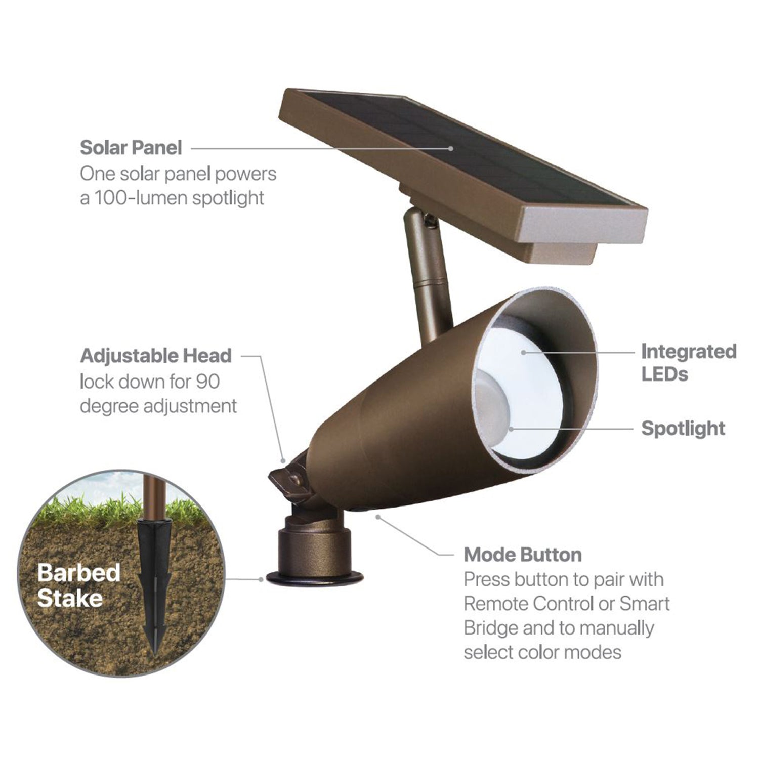 8 in. OneSync Landscape Bronze Solar Spotlight
