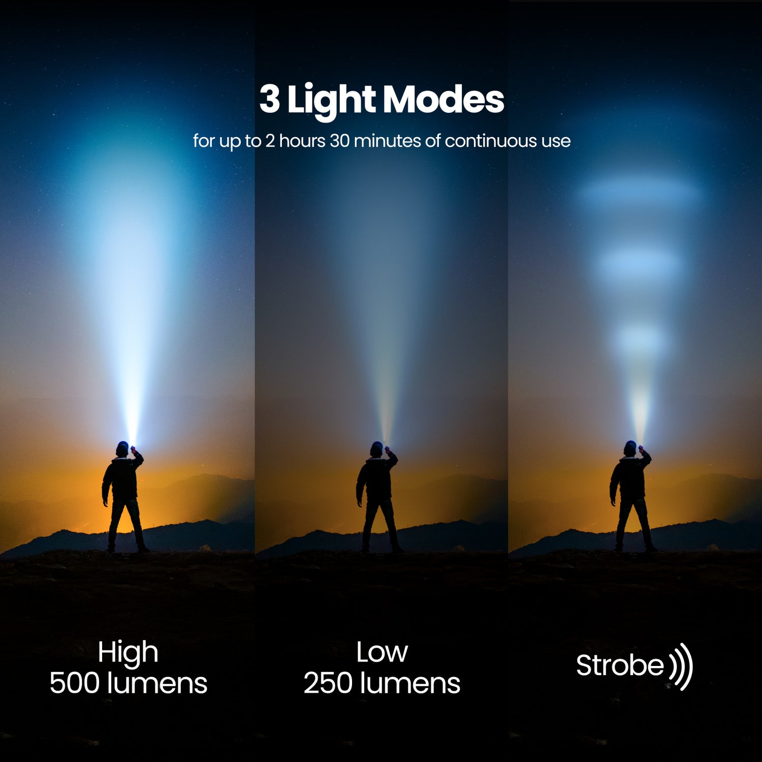 Rechargeable LED Pivot Flashlight with Magnetic Base and Clip