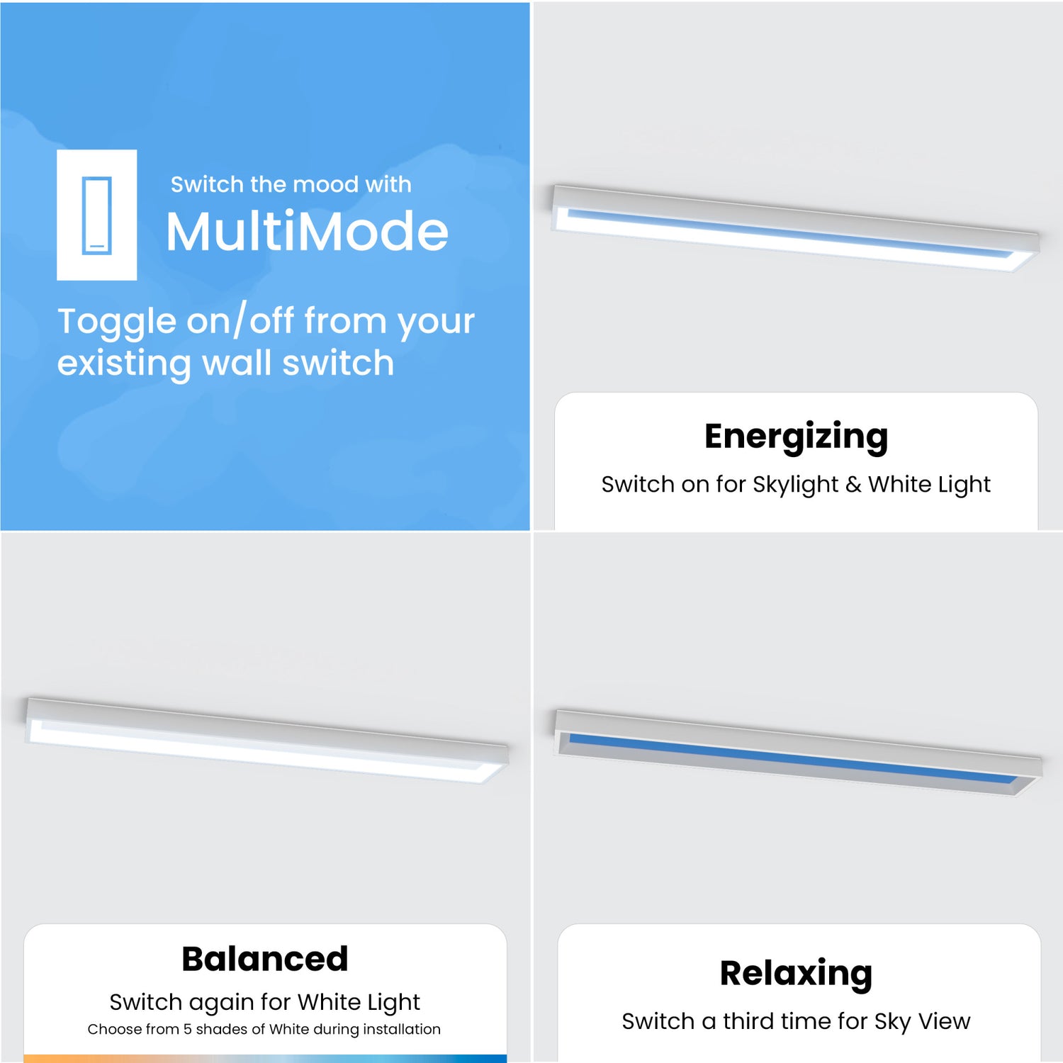 Vista 0.5 ft. x 4 ft. Flat Panel LED Skylight Fixture