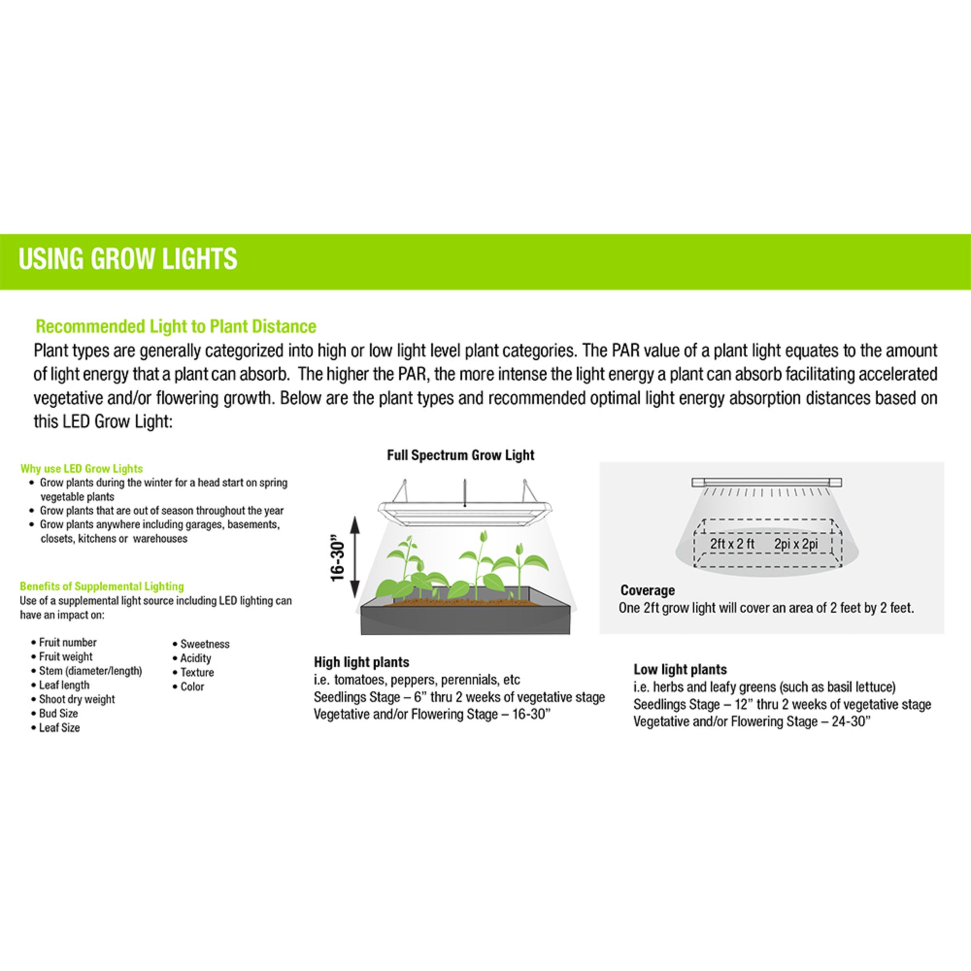 8 in. Adjustable LED Full Spectrum Grow Light (43 PAR)