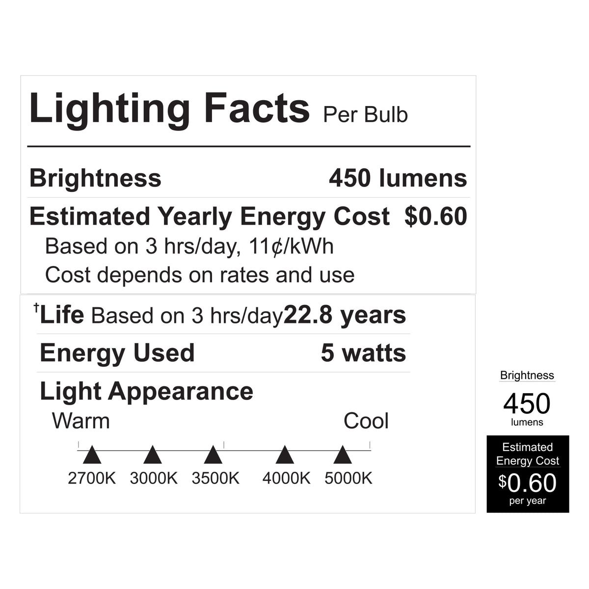 5W (50W Replacement) Adjustable White E26 PAR20 Dimmable Beam Choice Enhance LED Light Bulb  with Switch Mode